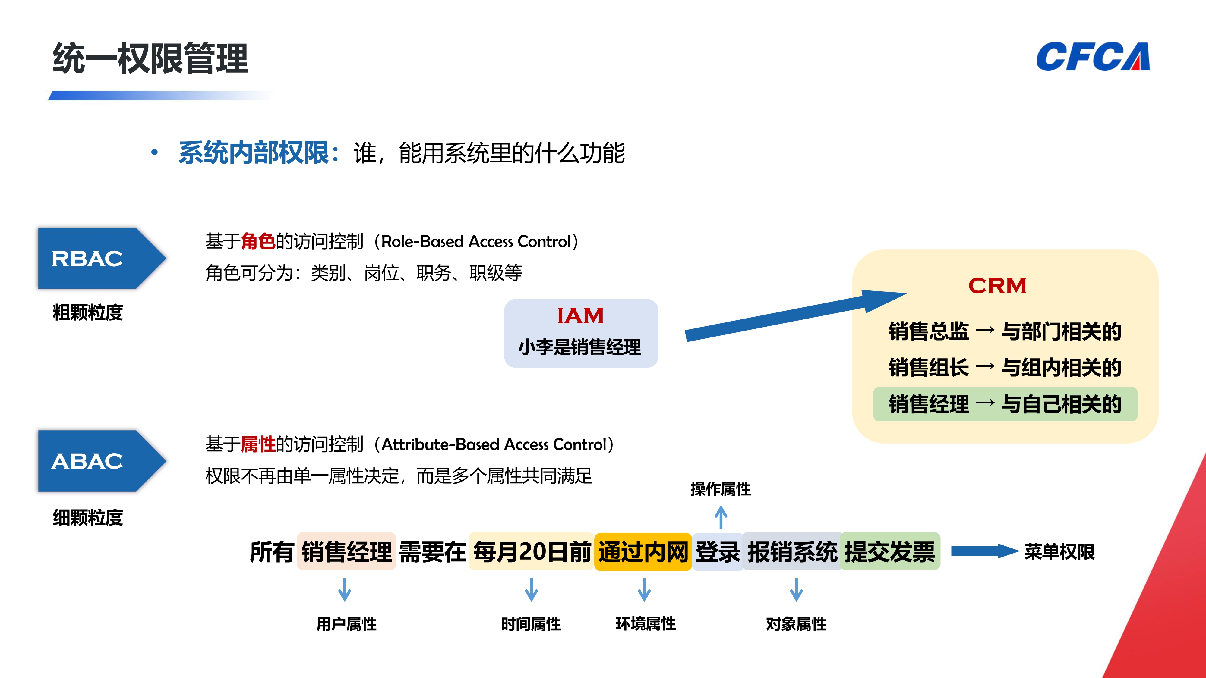 CFCA信令云统一身份认证平台_13