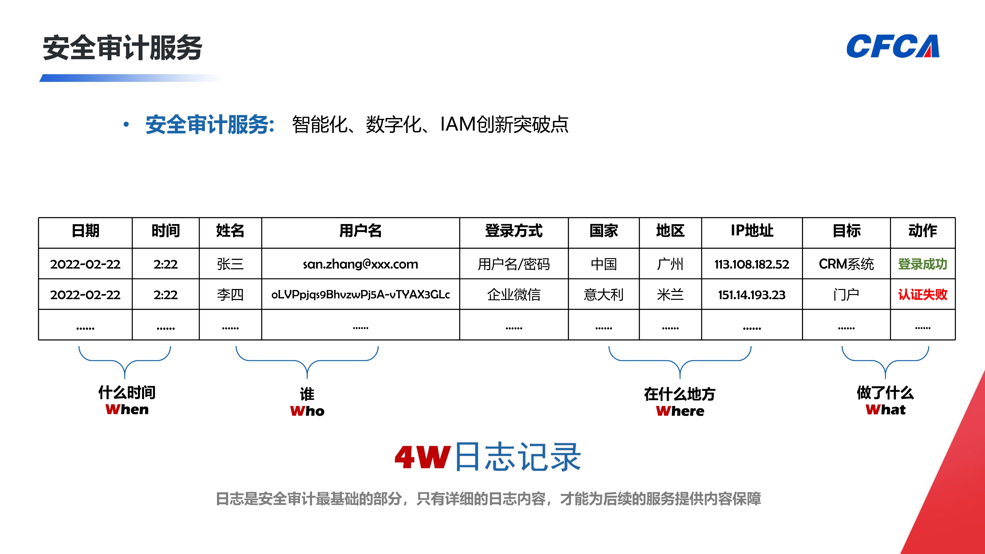 CFCA信令云统一身份认证平台_15
