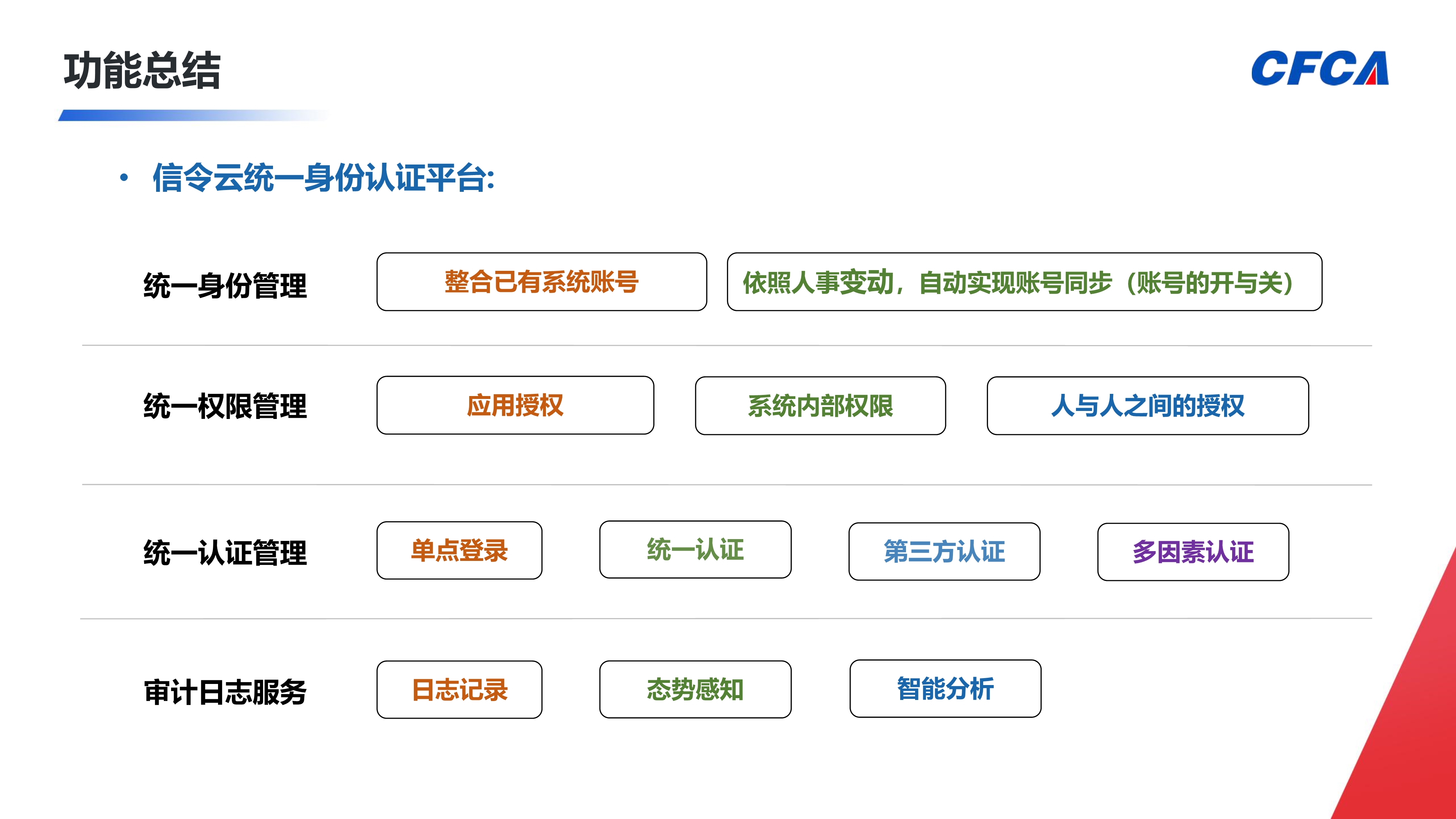 CFCA信令云统一身份认证平台_17
