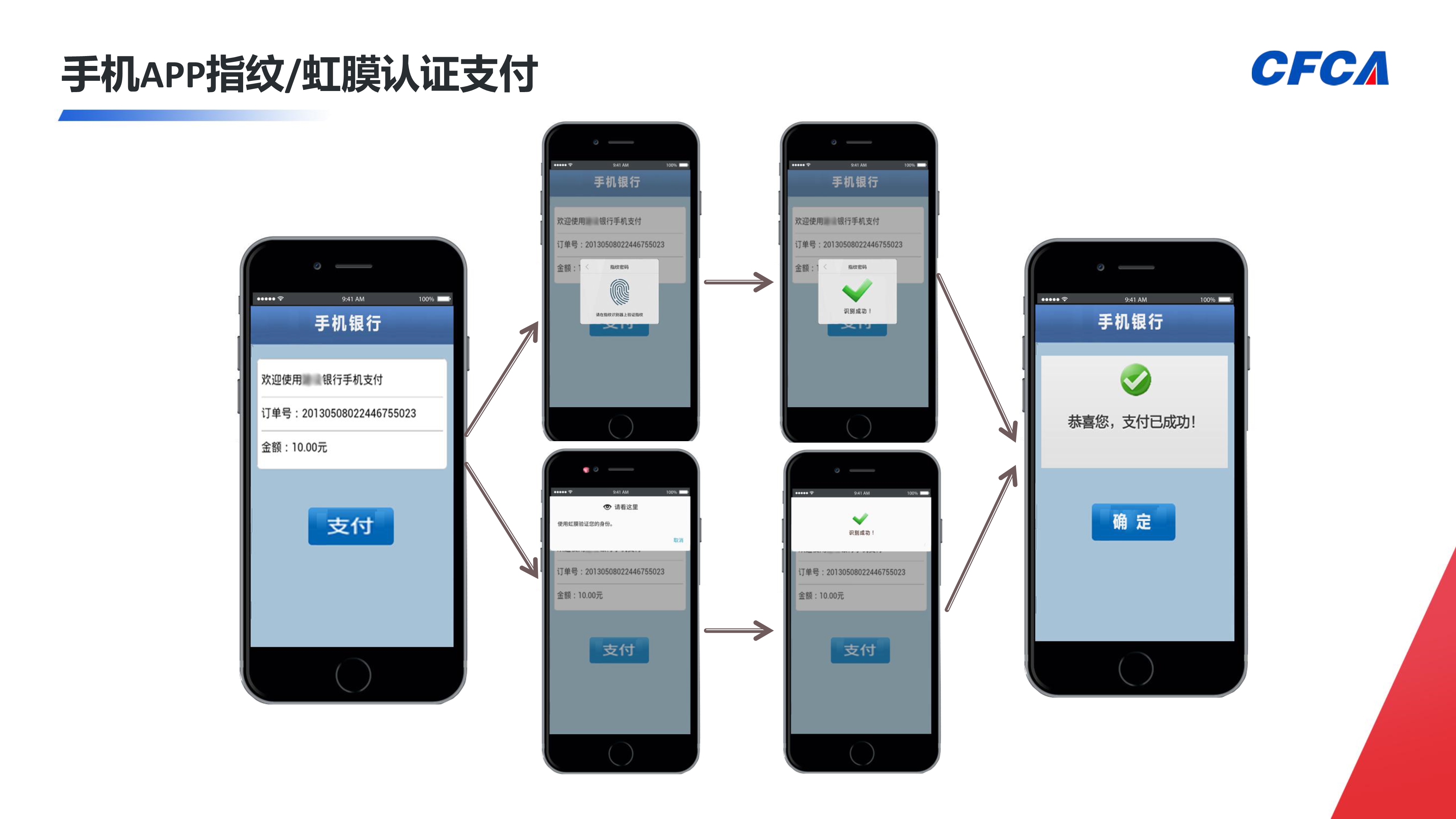 CFCA信令云统一身份认证平台_23