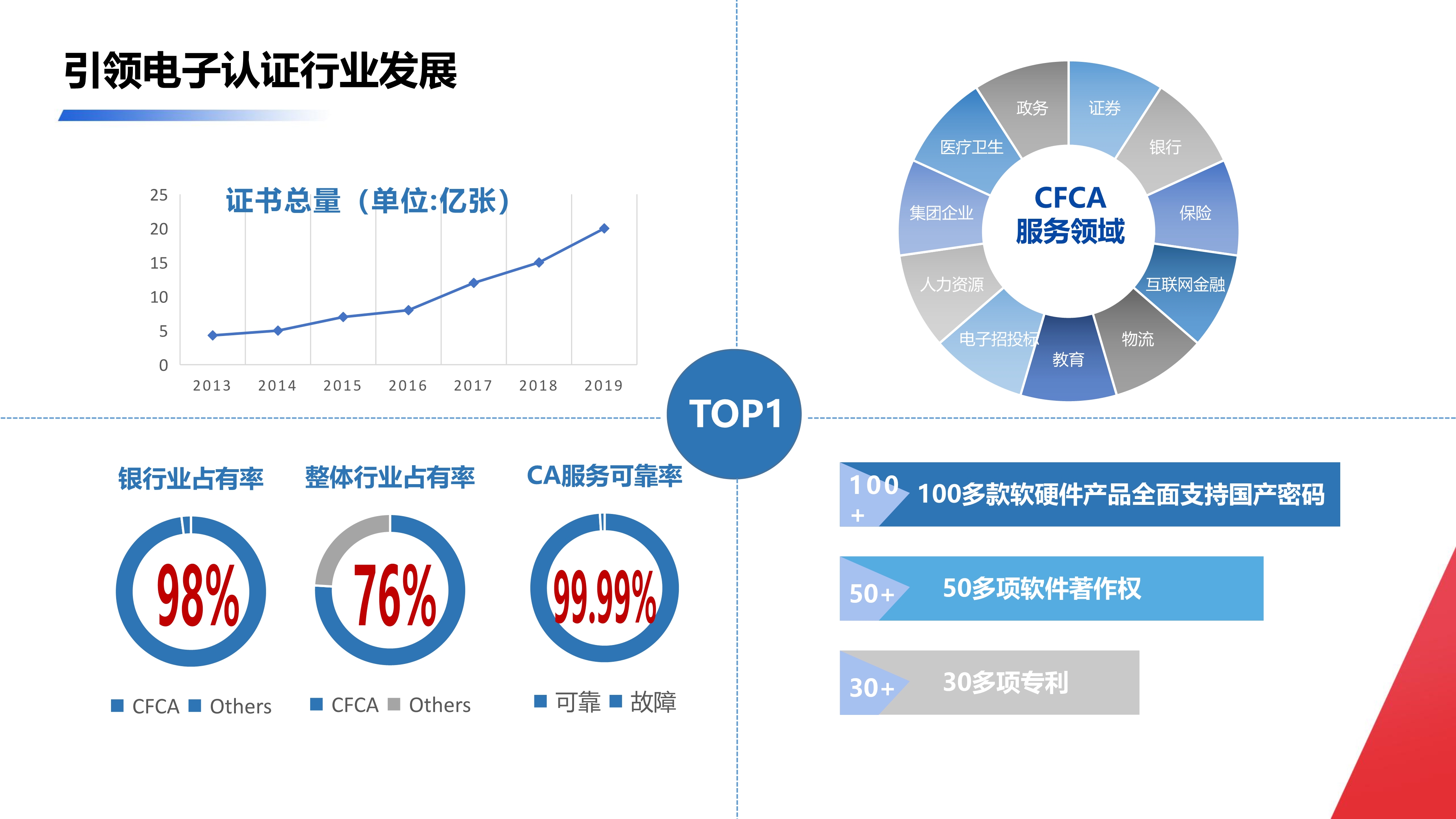 CFCA信令云统一身份认证平台_29