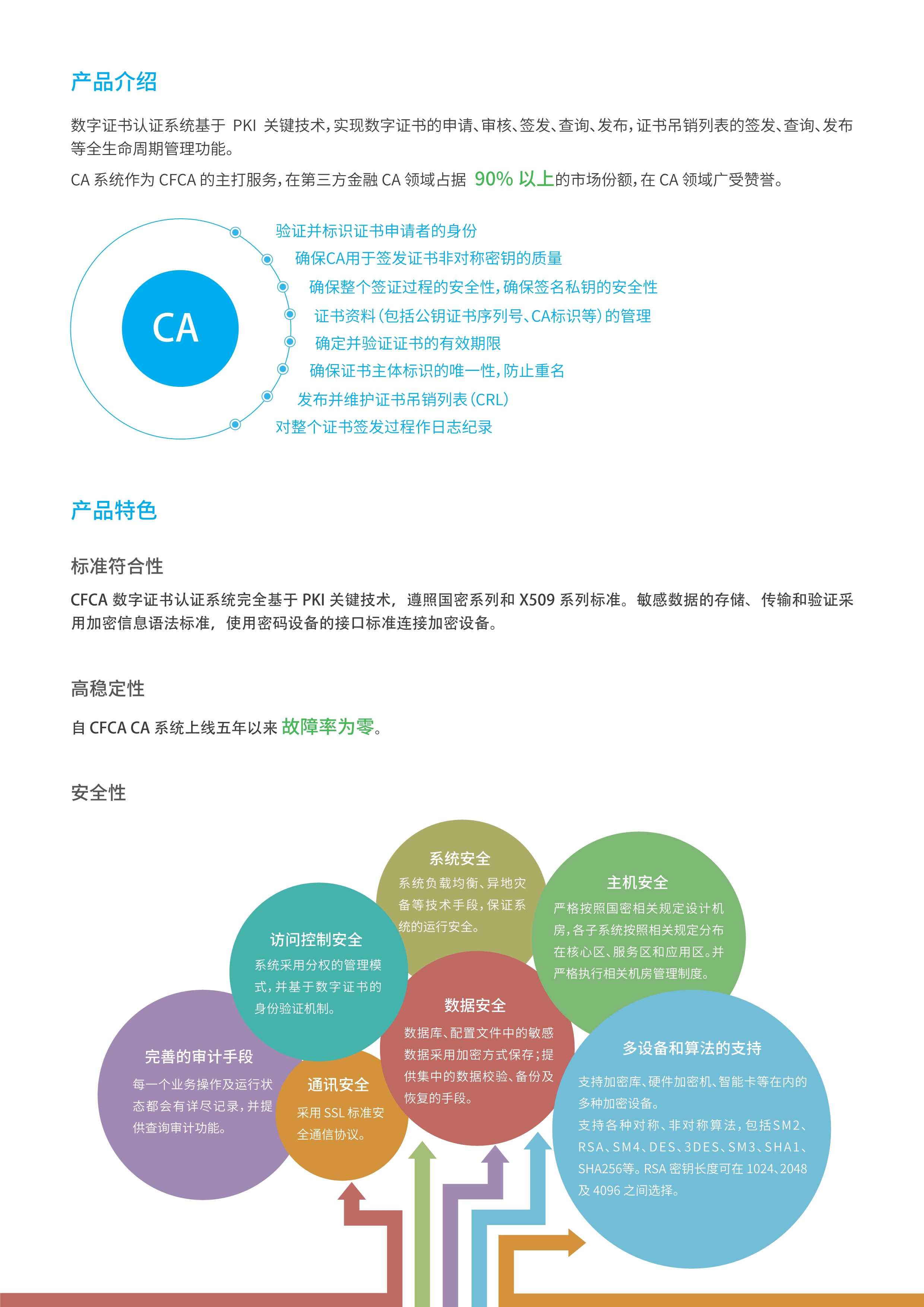 数字证书认证系统_2