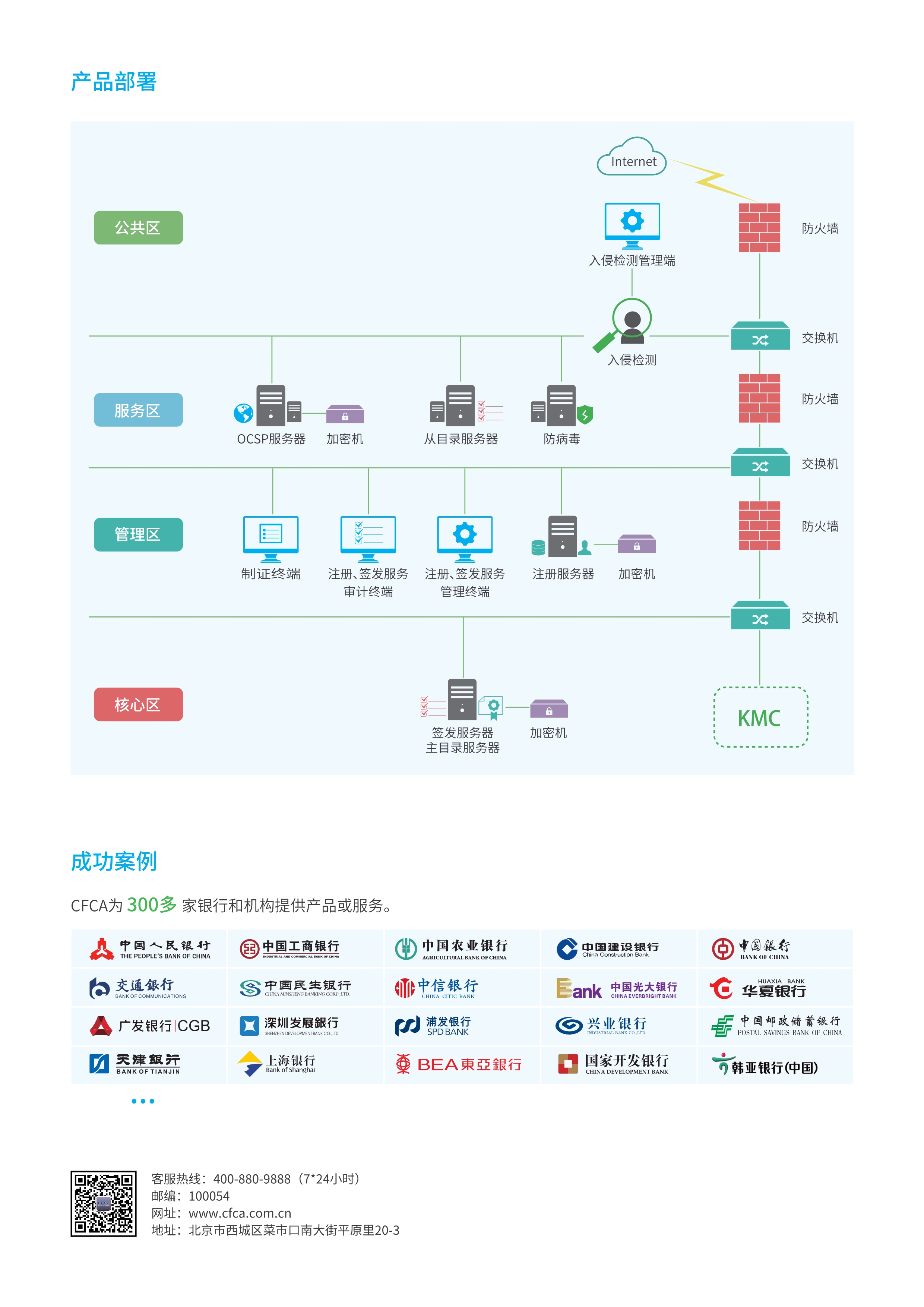 数字证书认证系统_4