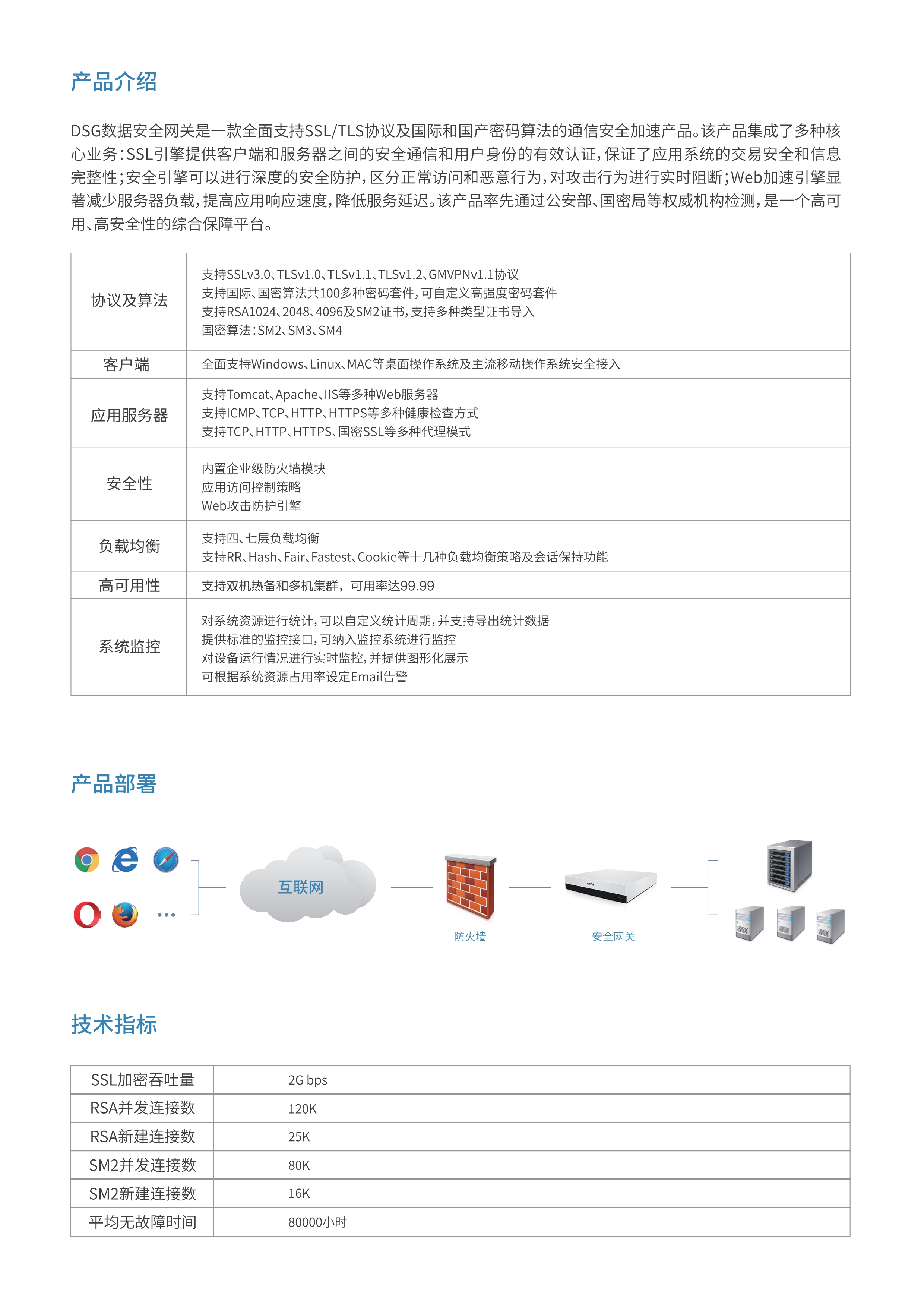 DSG数据安全网关_2