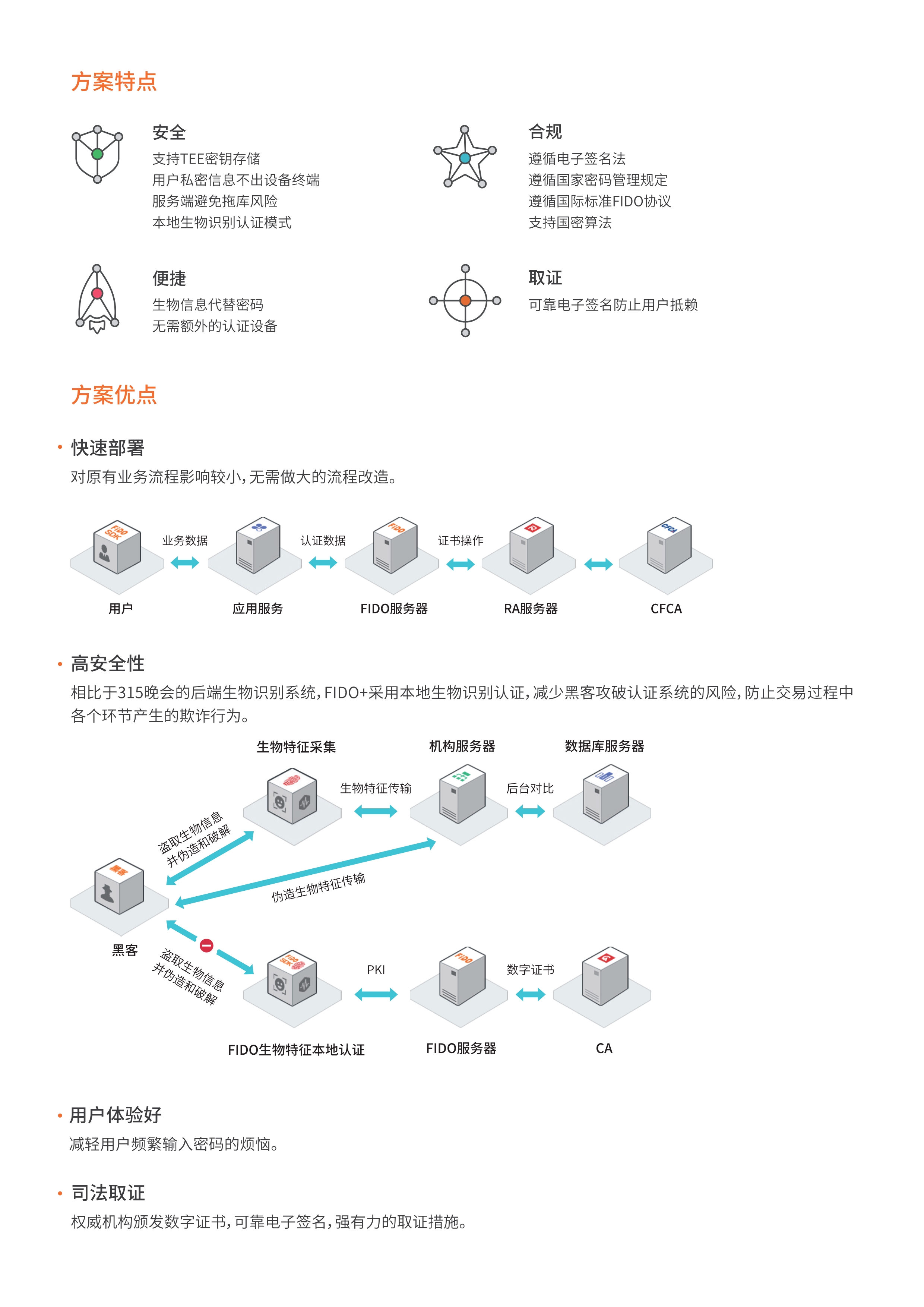 FID0+ 在线快速身份认证_3