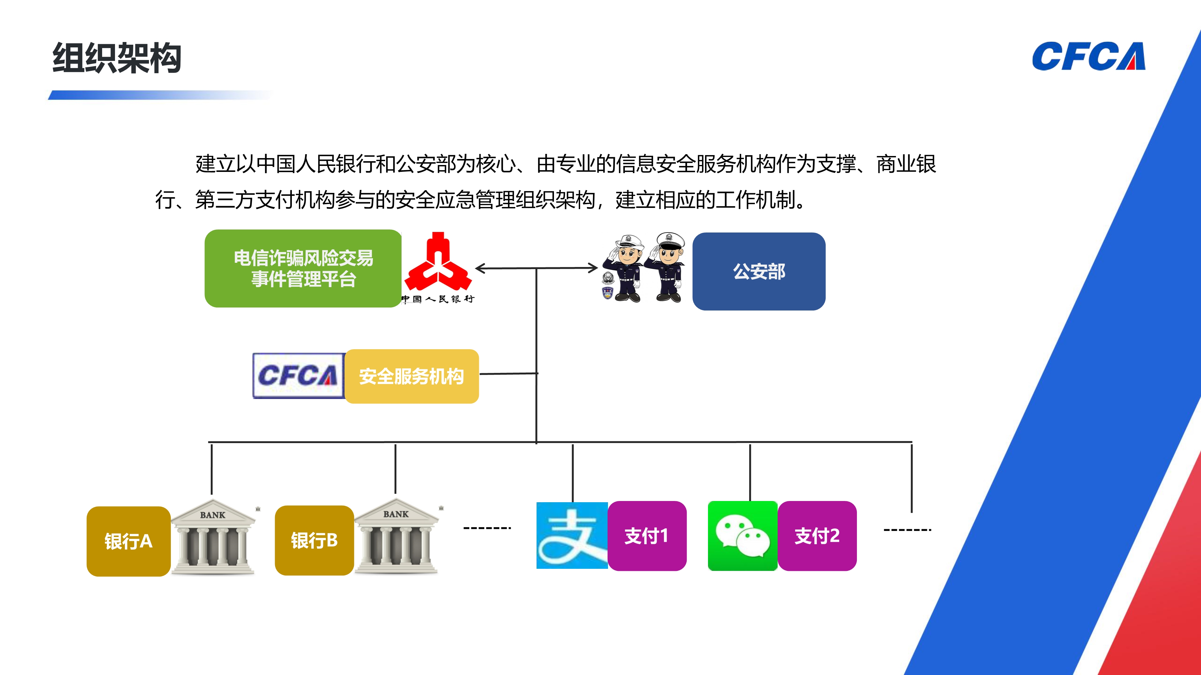 电信网络新型违法犯罪交易风险事件管理平台_9