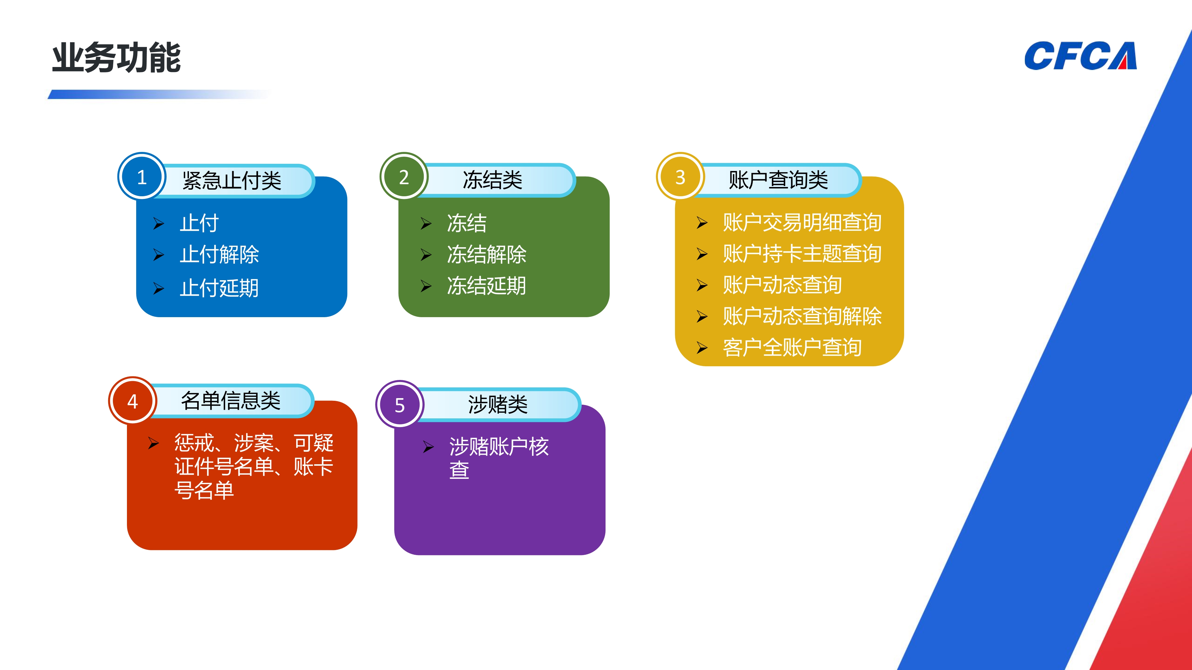 电信网络新型违法犯罪交易风险事件管理平台_15