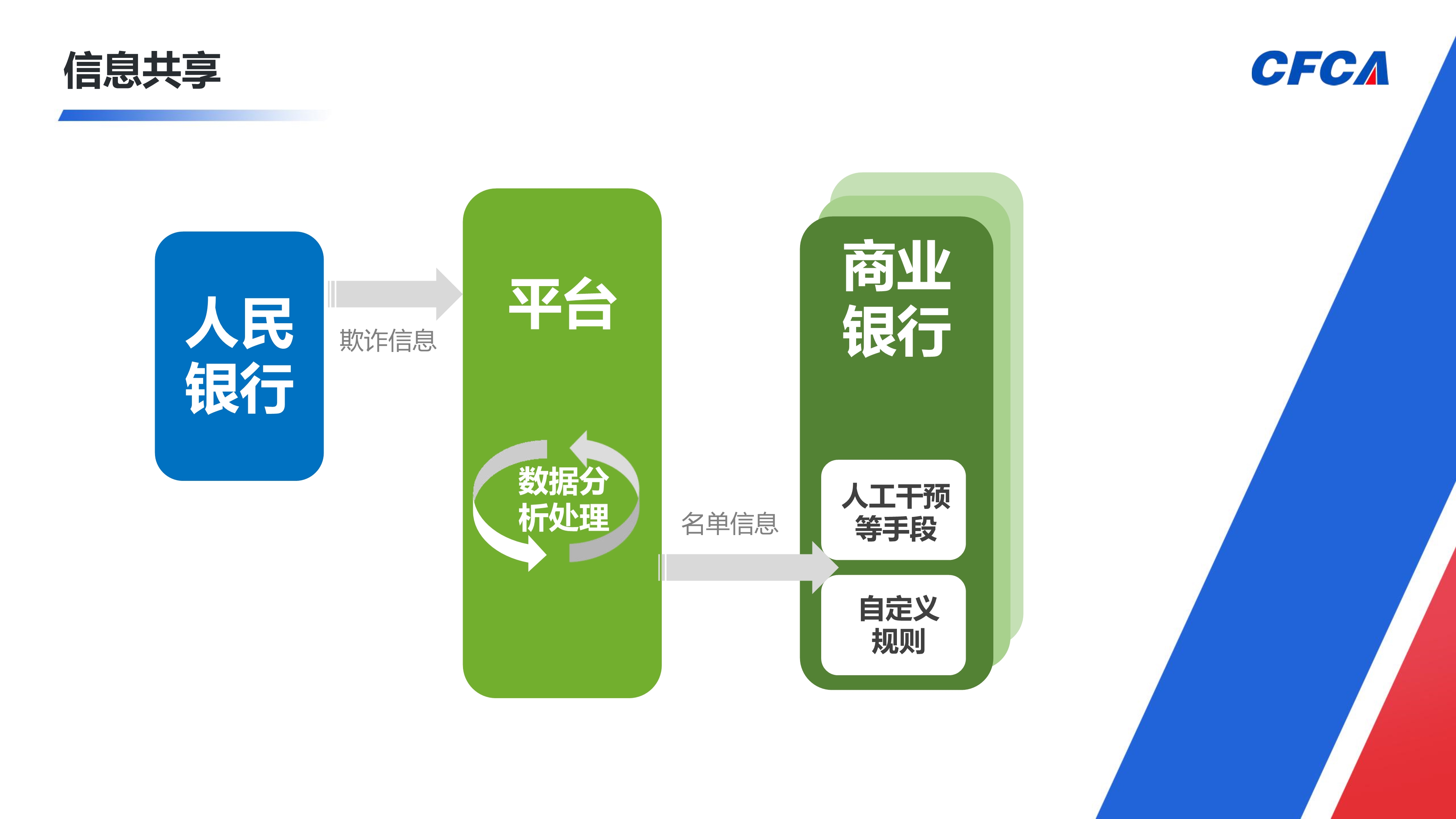 电信网络新型违法犯罪交易风险事件管理平台_16