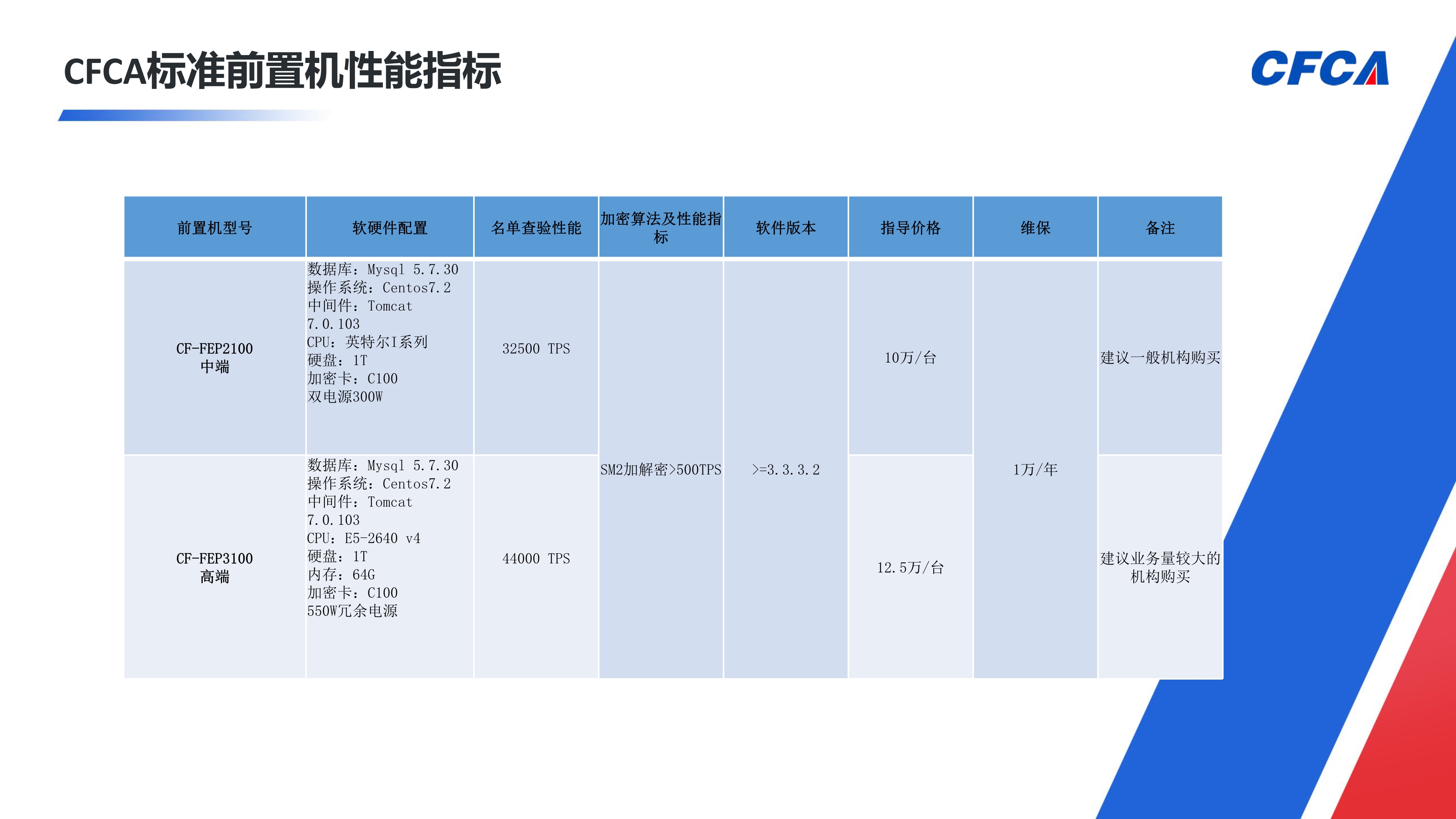 电信网络新型违法犯罪交易风险事件管理平台_21