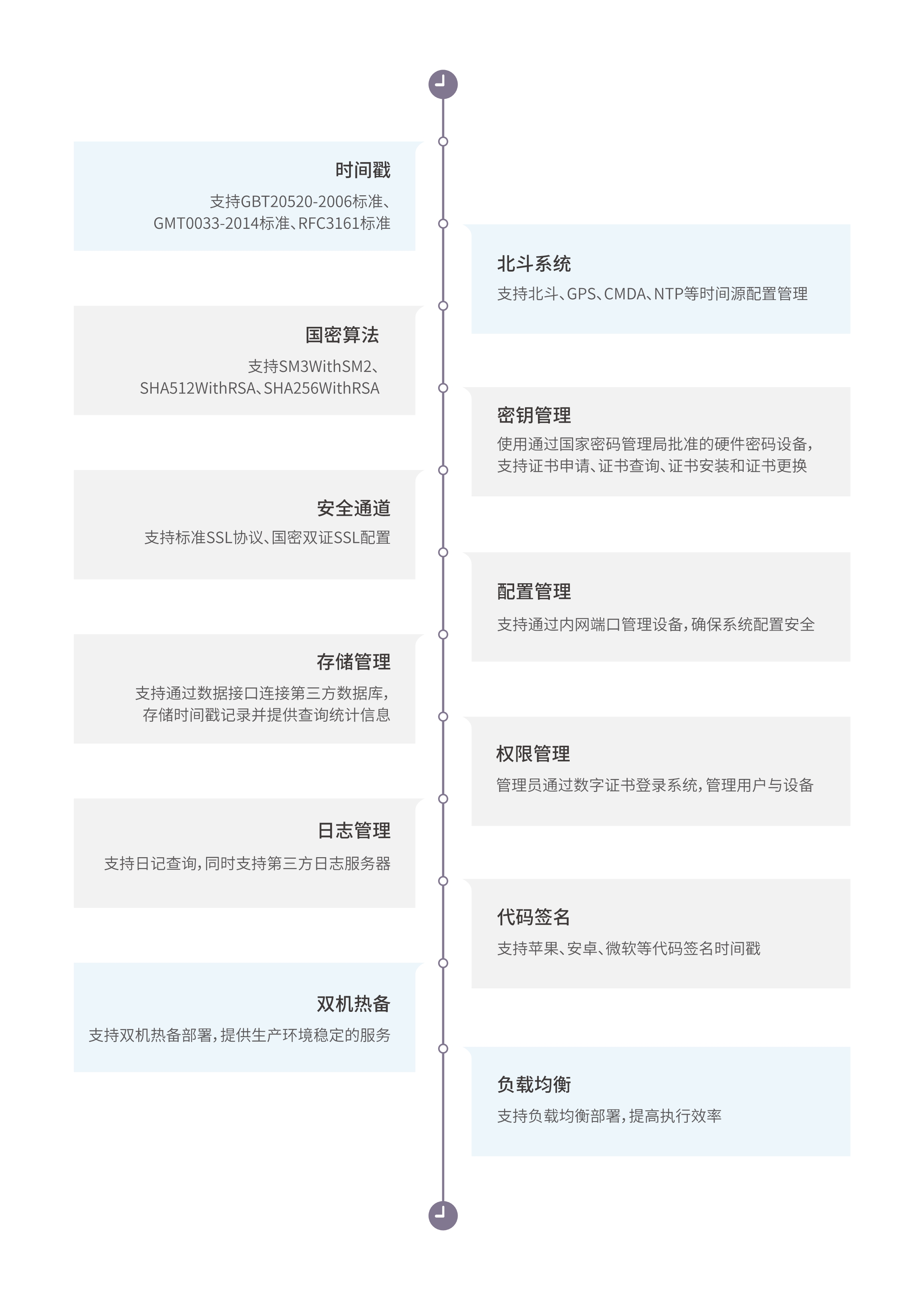 时间戳服务器_3