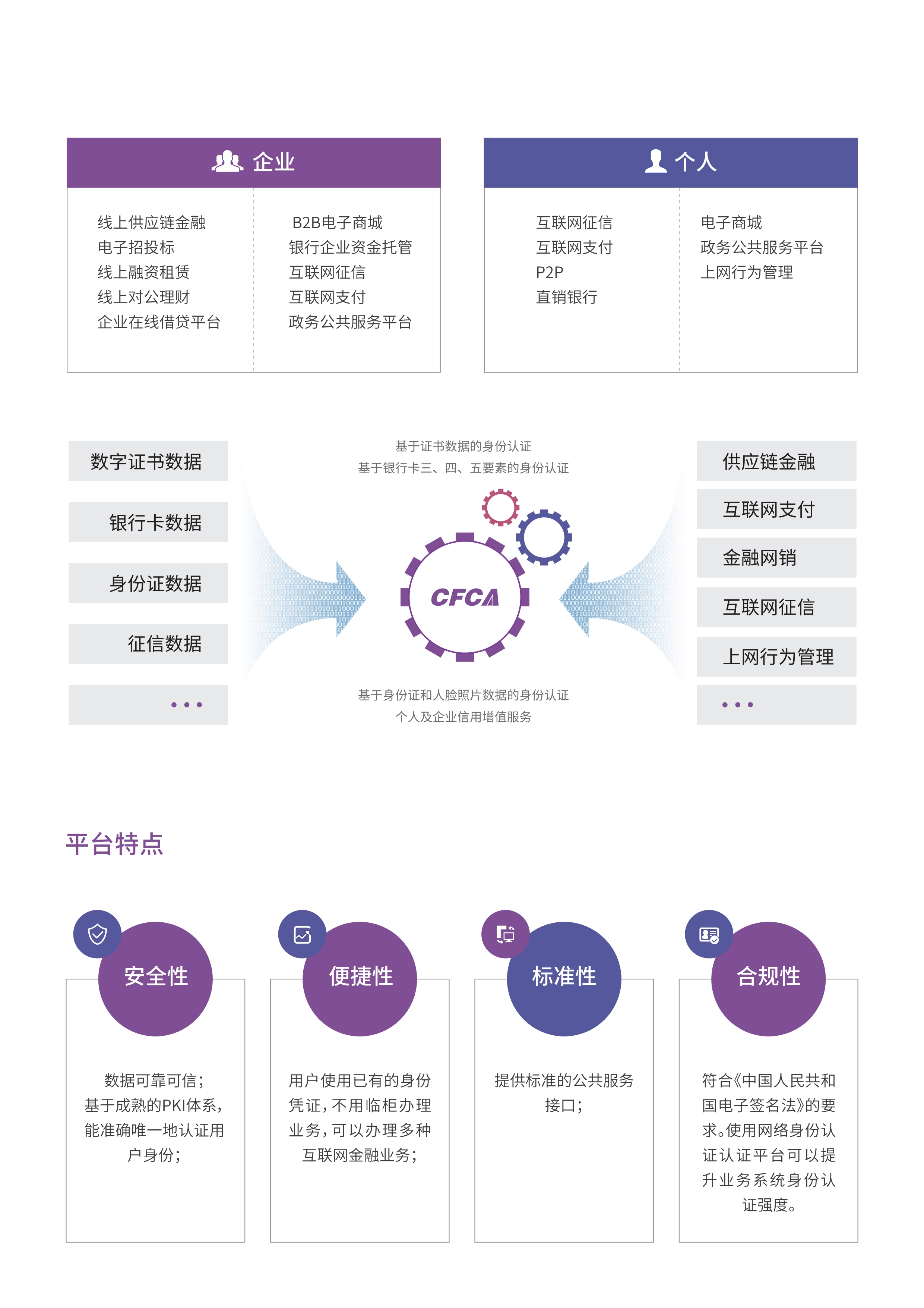 网络身份认证平台_3