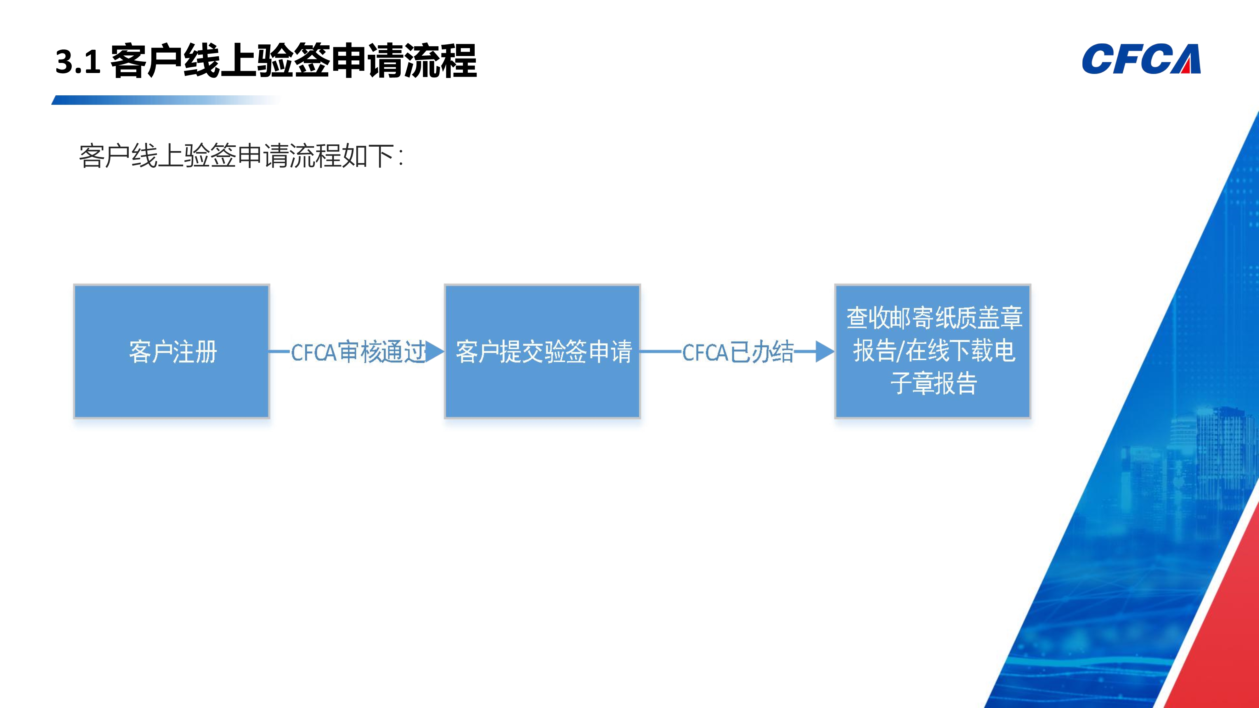网上验签平台_15