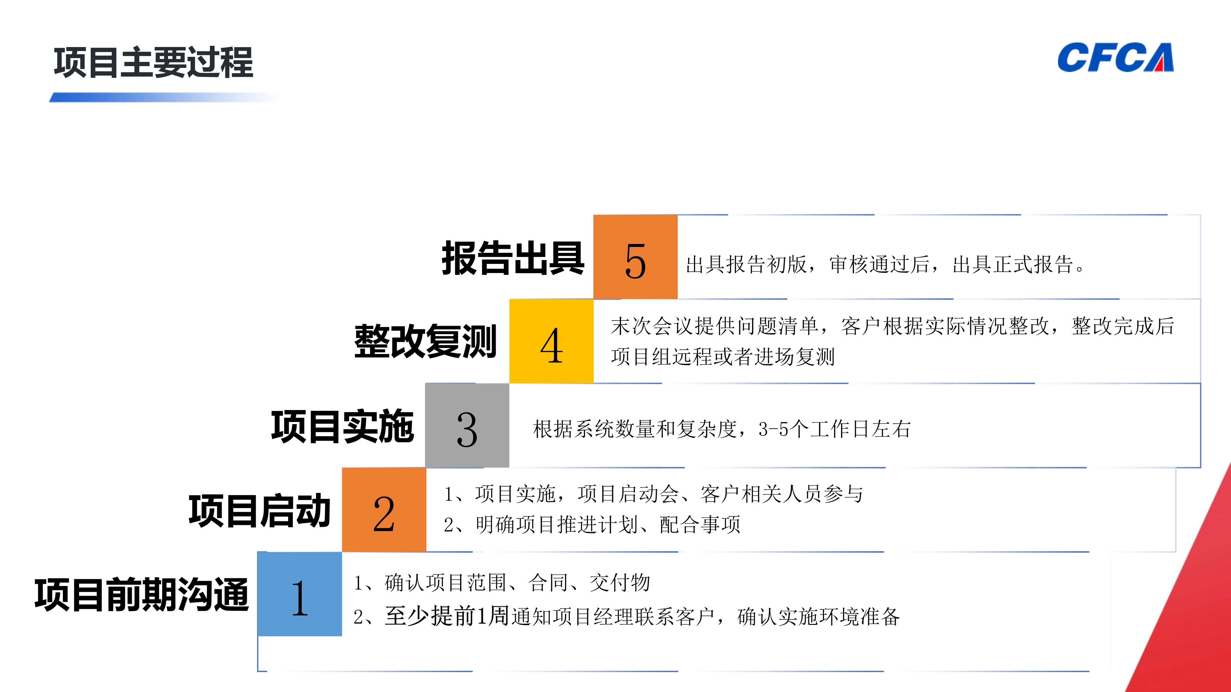 UPDSS安全评估_12