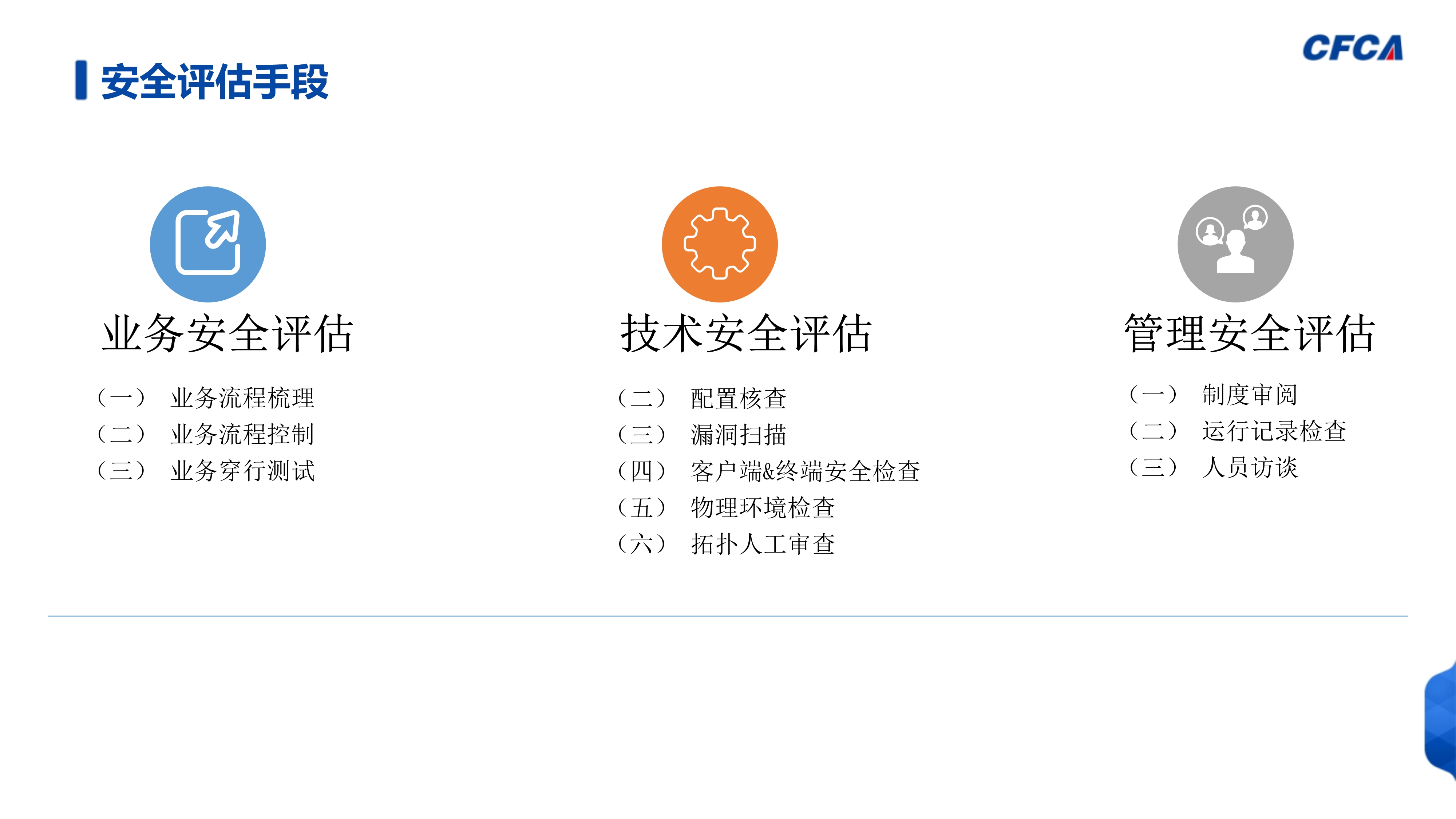 电子银行安全评估_3