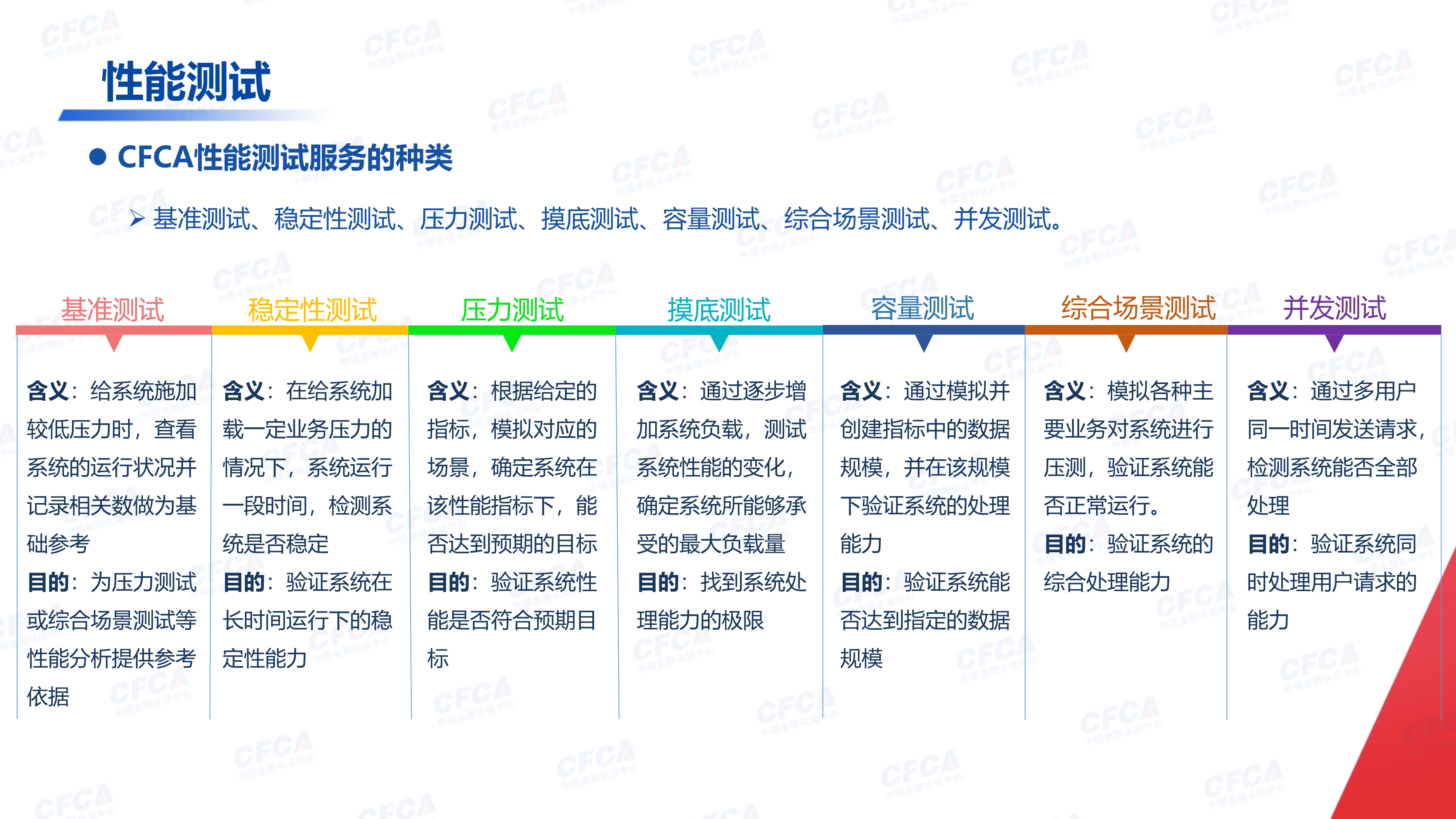 功能性能测试_3