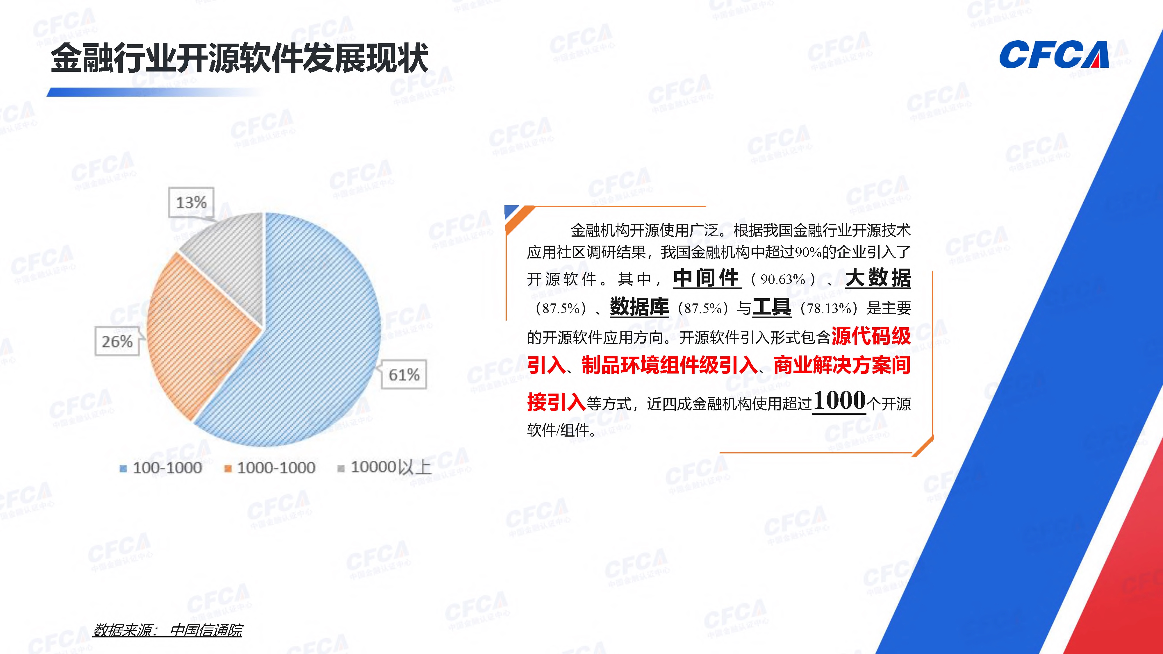 开源软件治理一体化解决方案_2