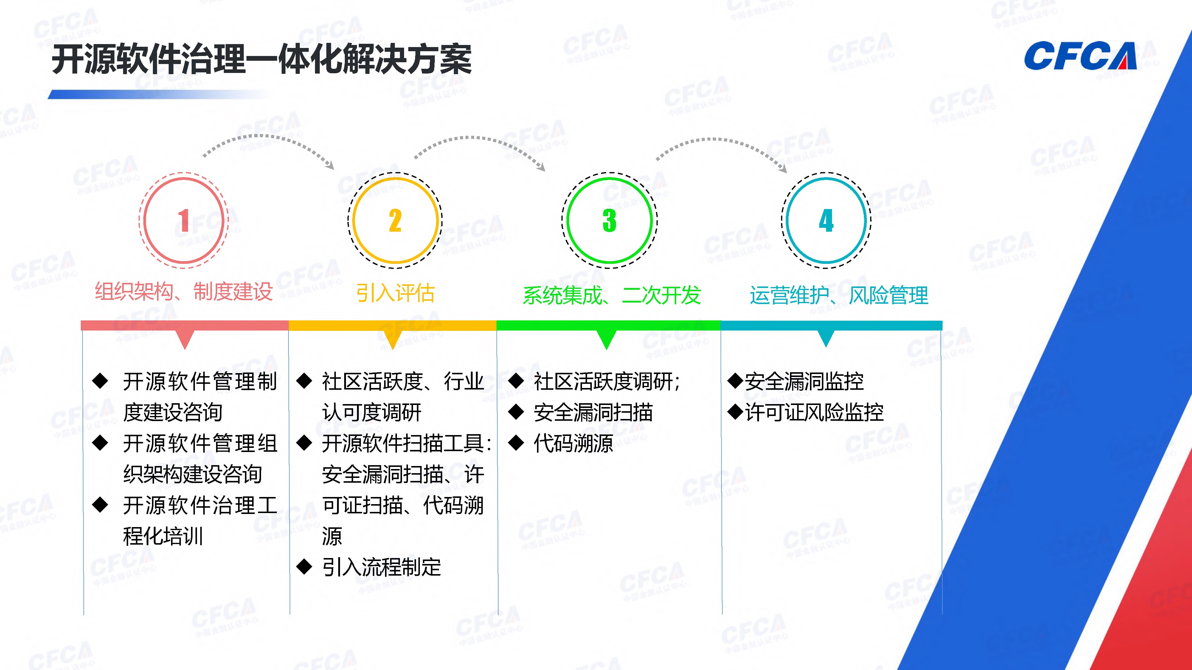 开源软件治理一体化解决方案_6