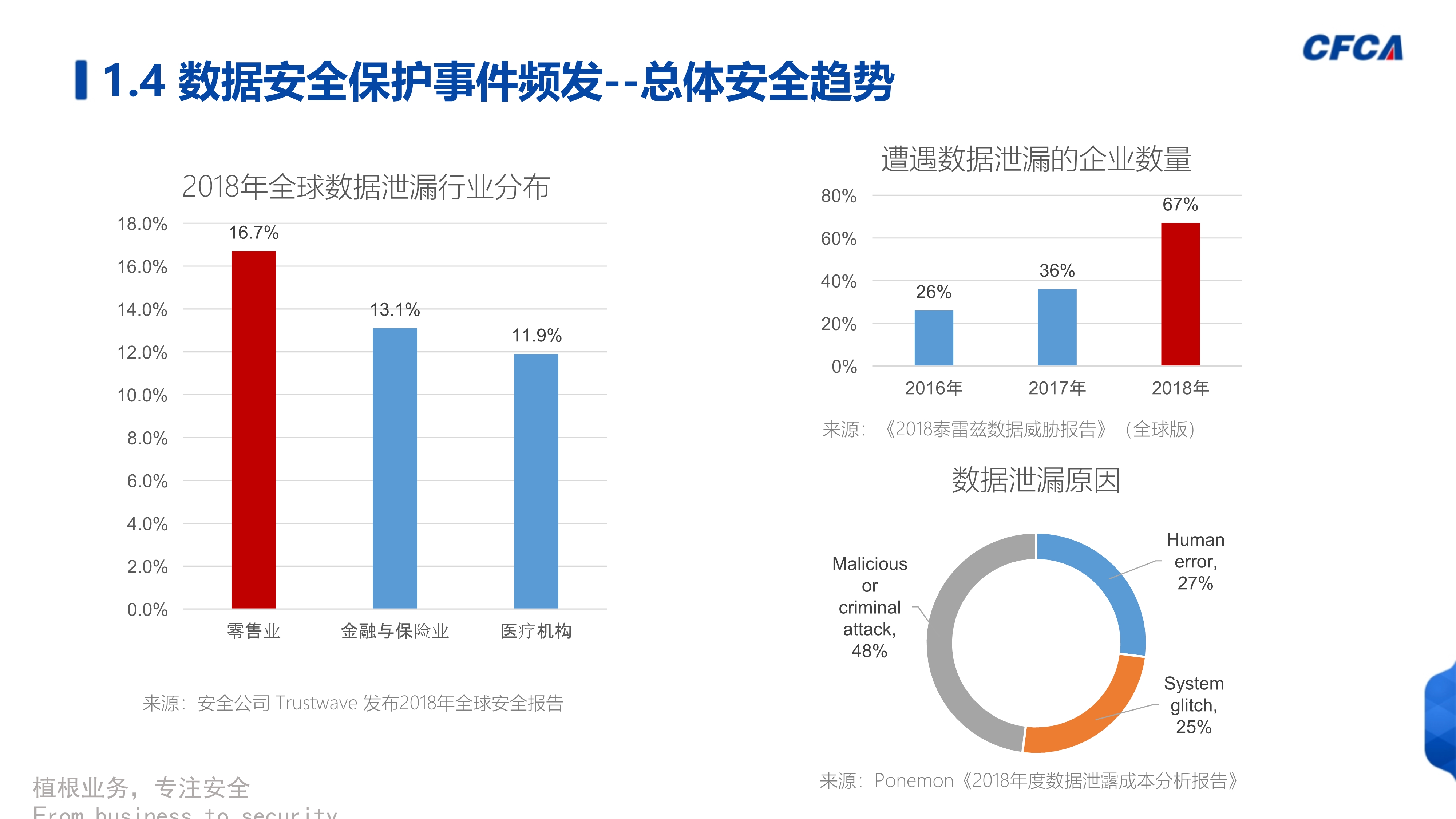 数据安全治理_9