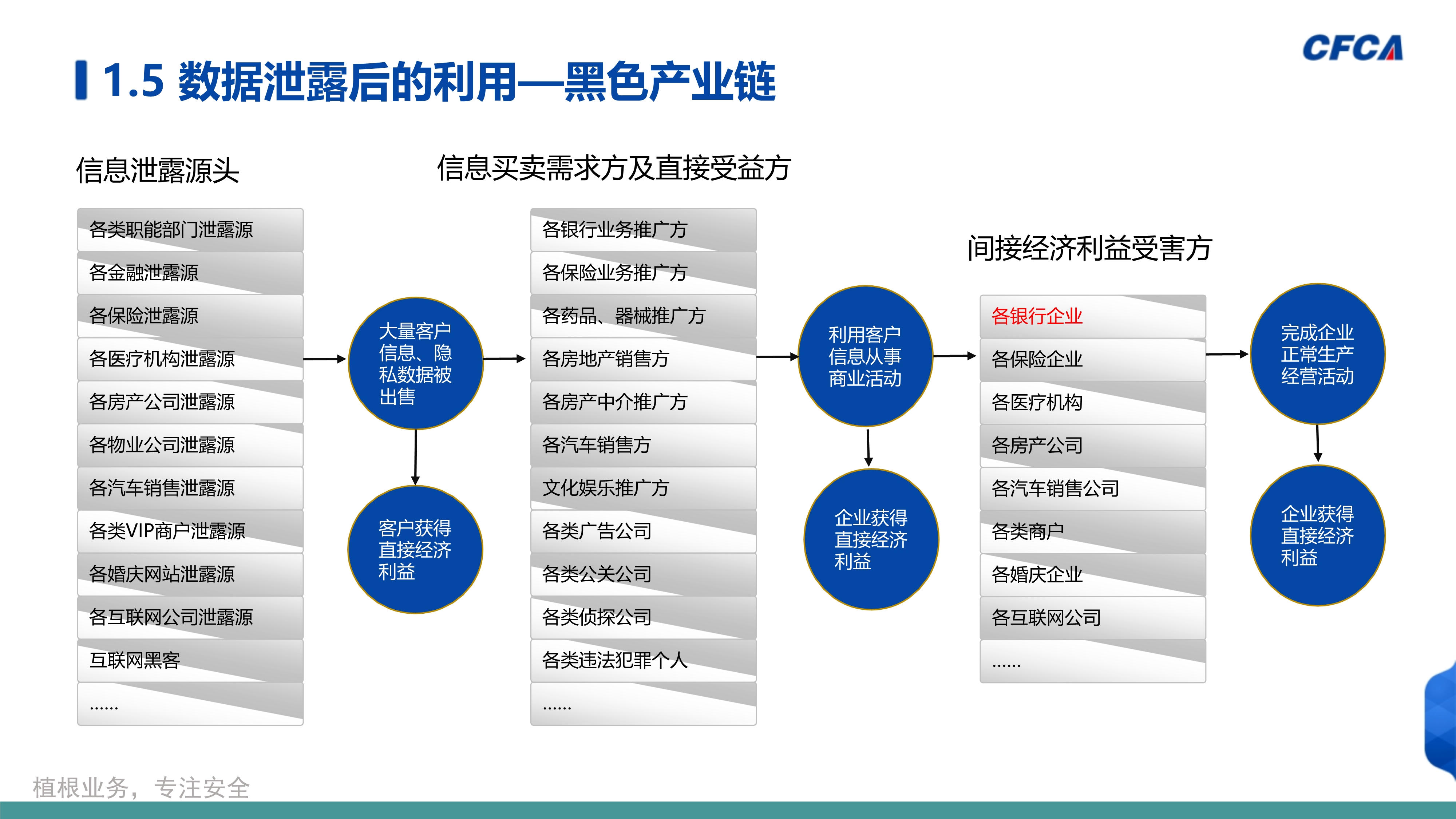 数据安全治理_10