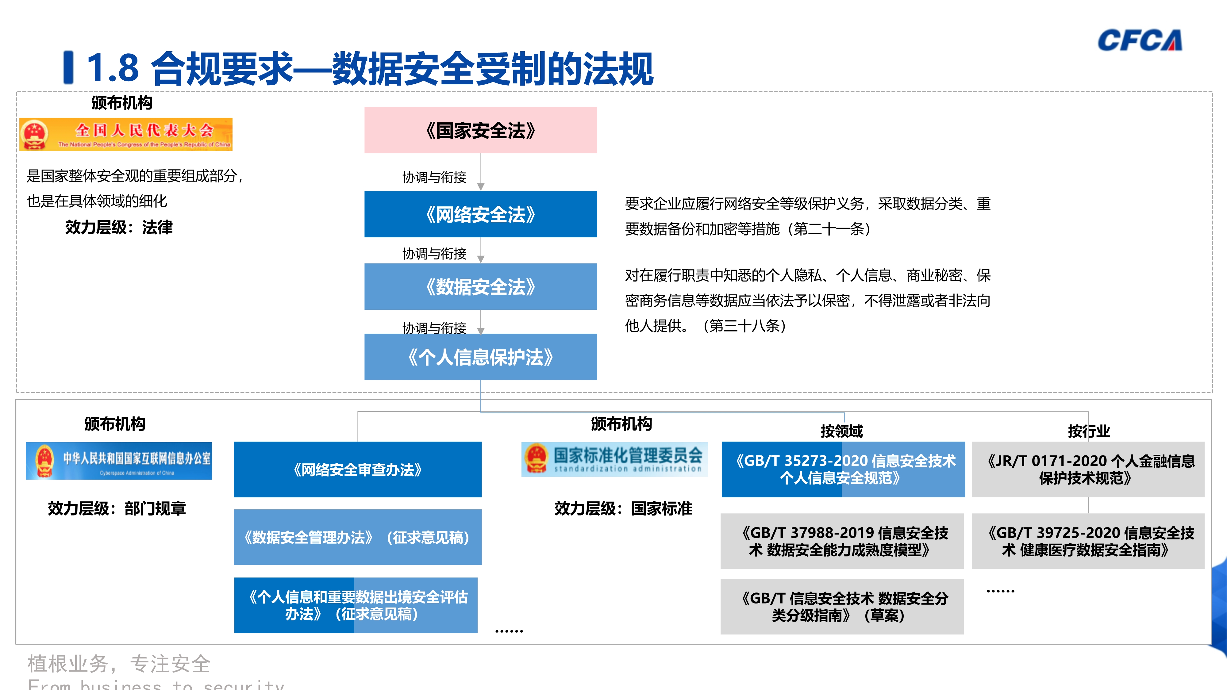 数据安全治理_14