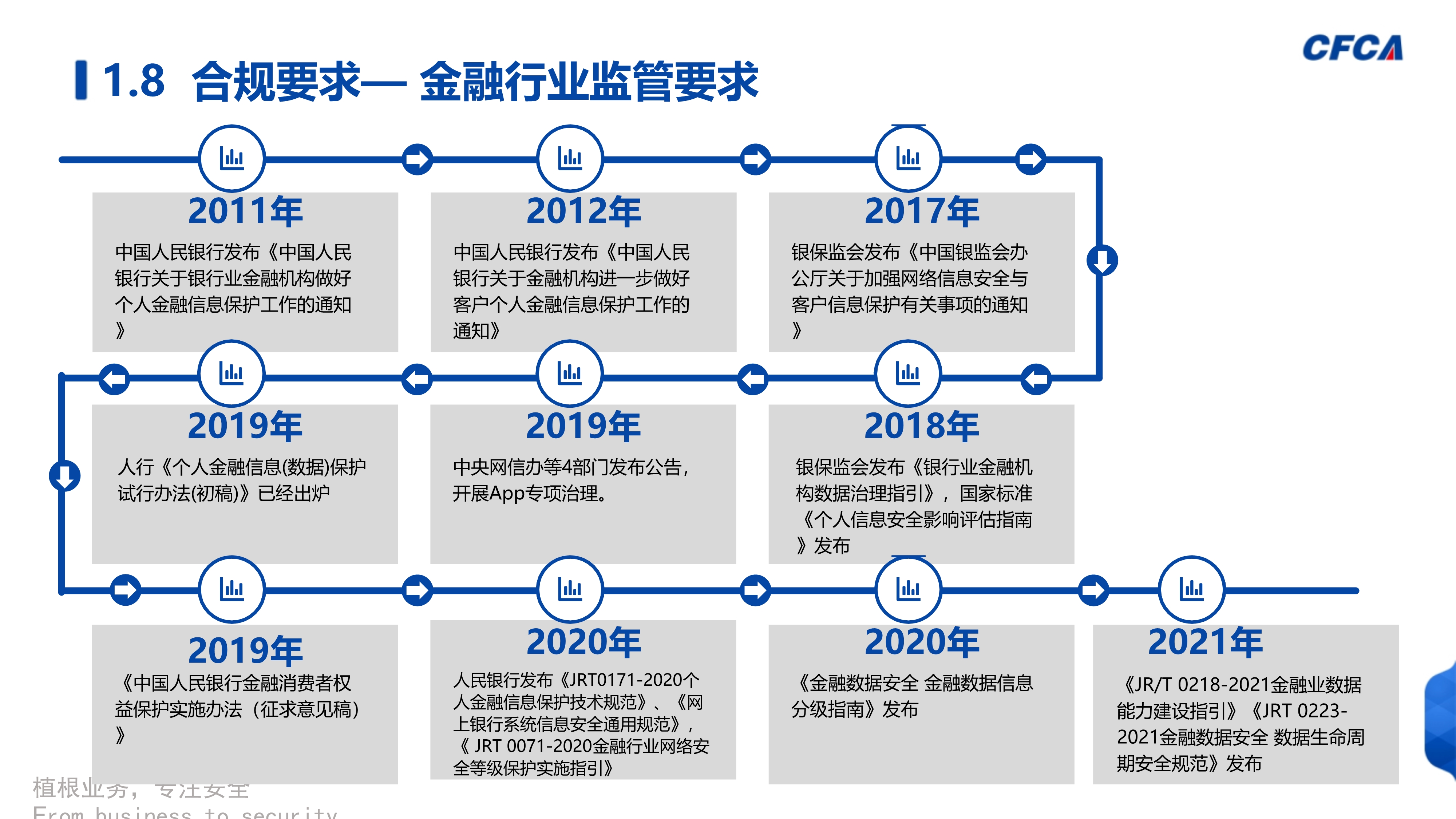 数据安全治理_16