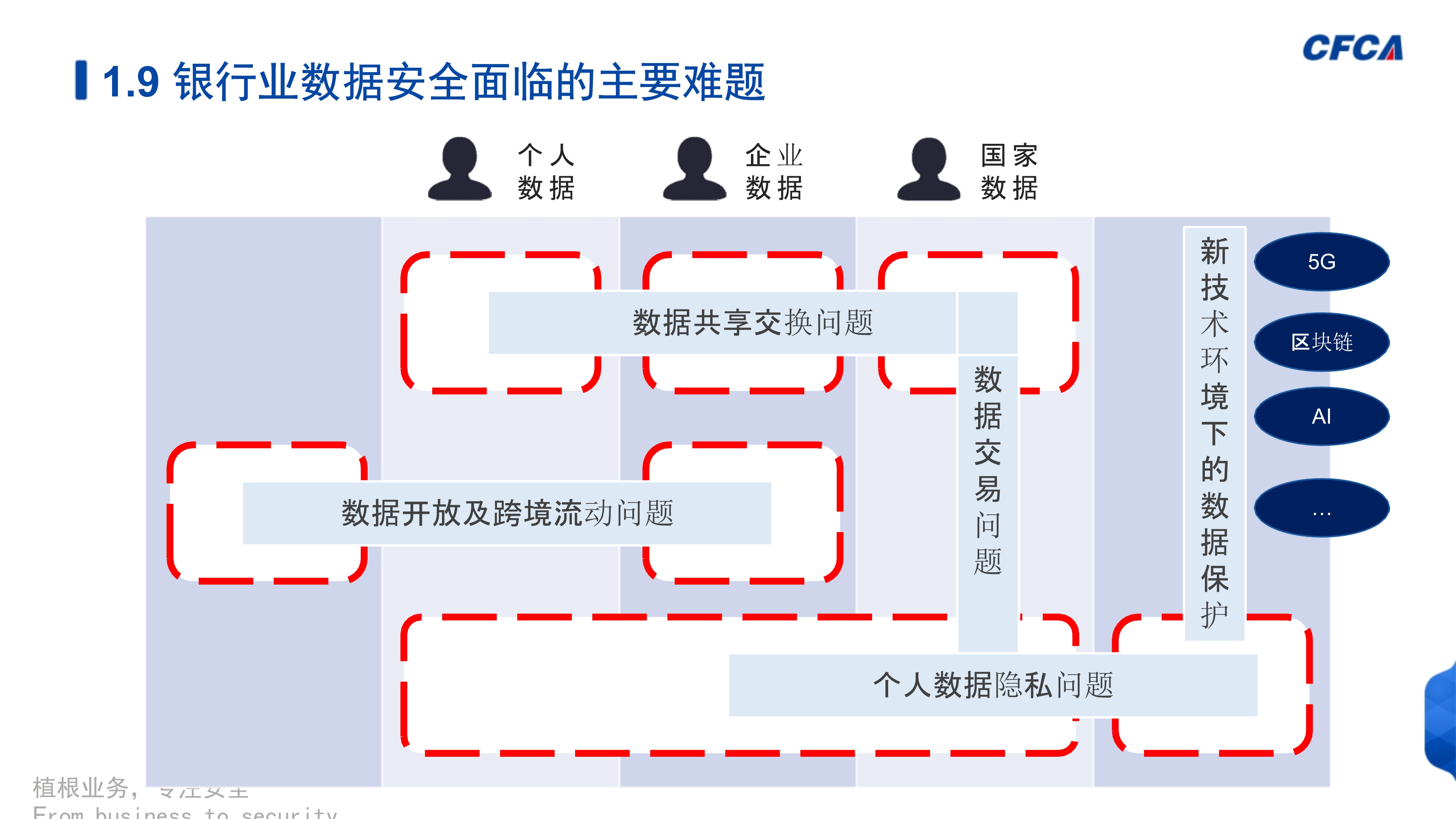 数据安全治理_17