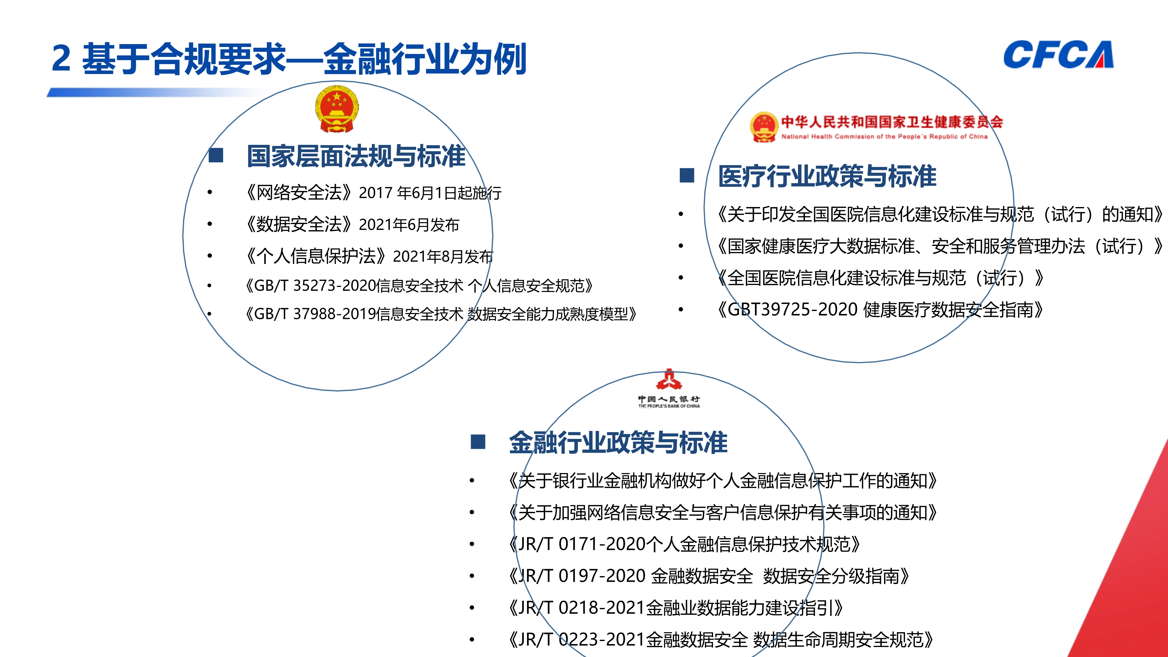 数据安全治理_20