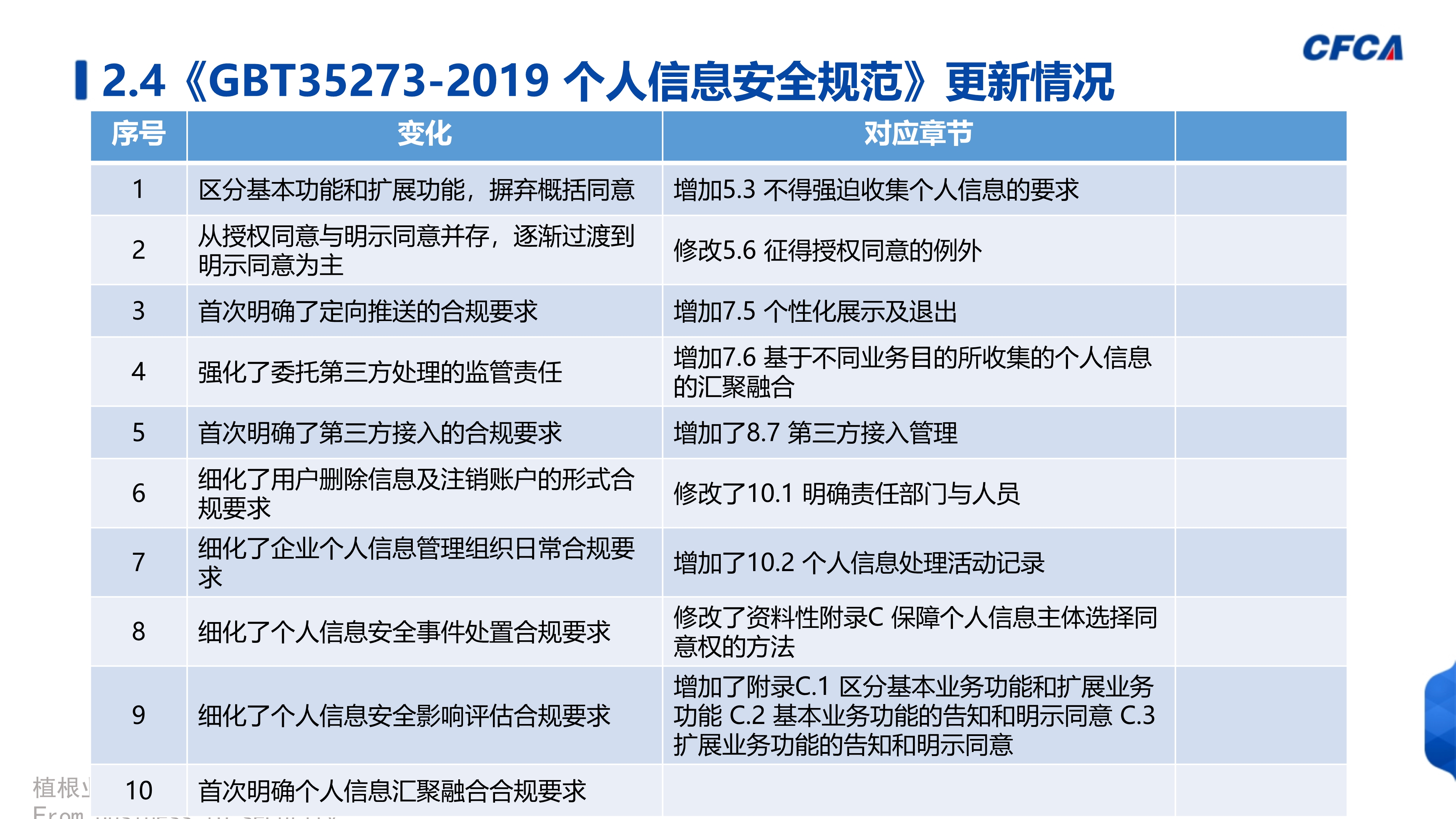 数据安全治理_24
