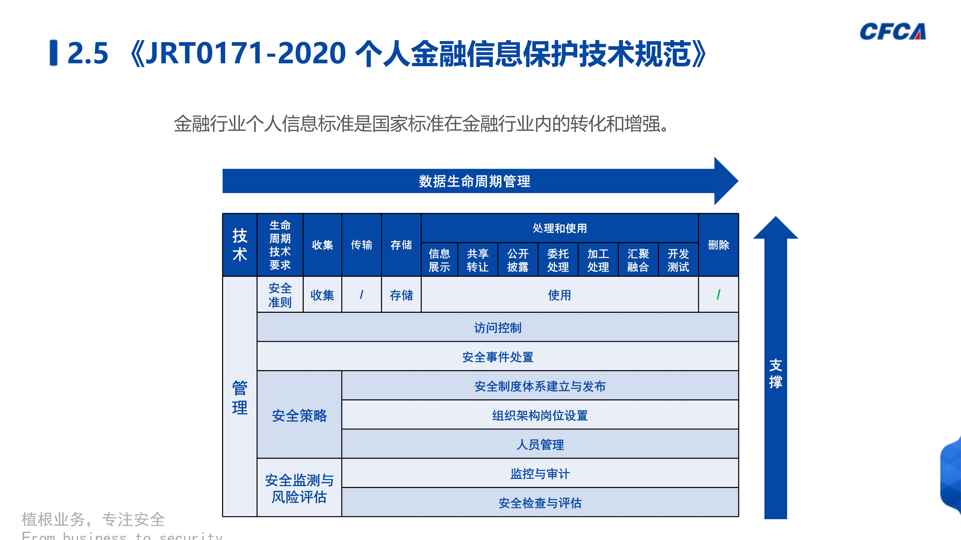数据安全治理_25