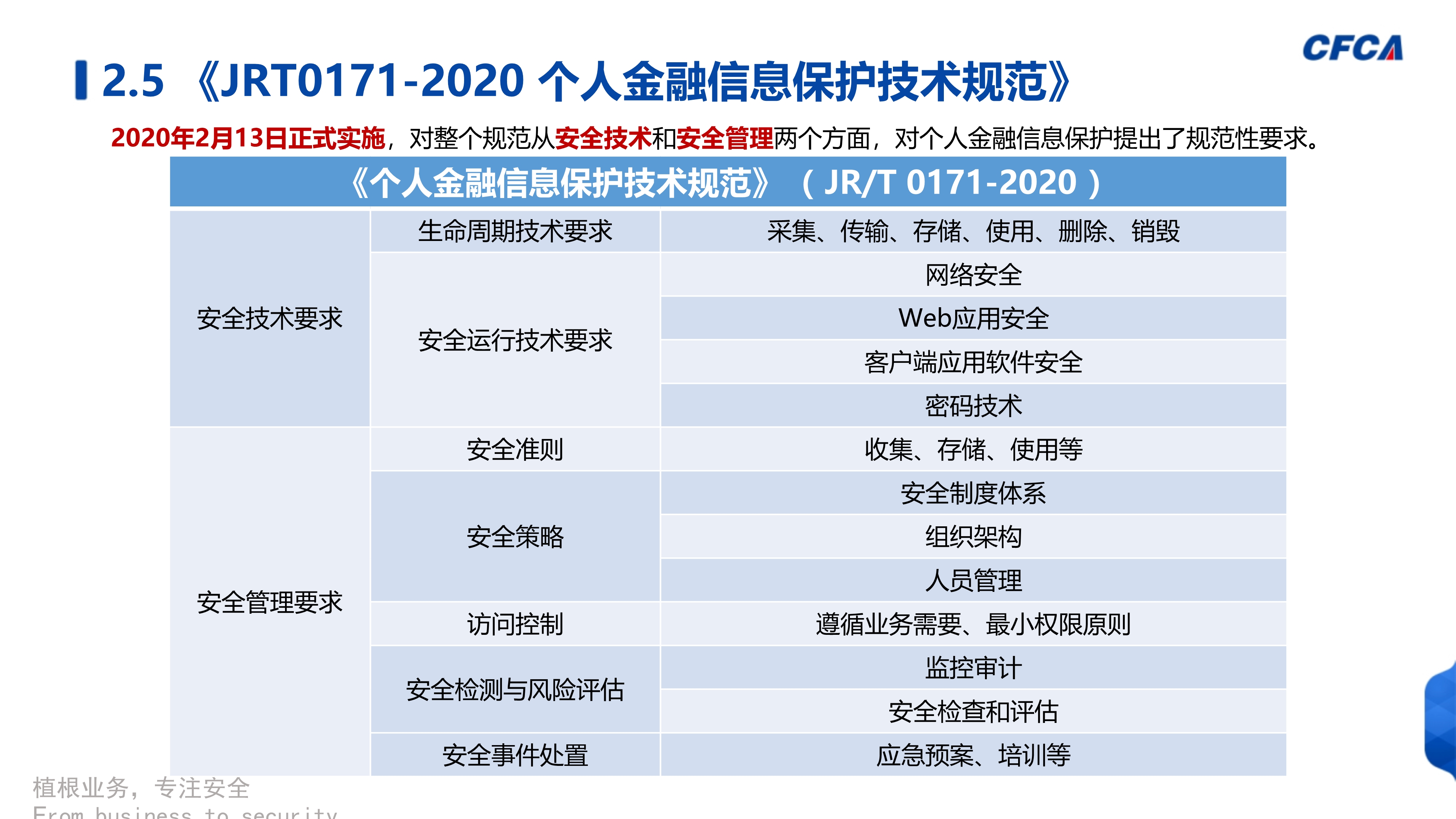 数据安全治理_26