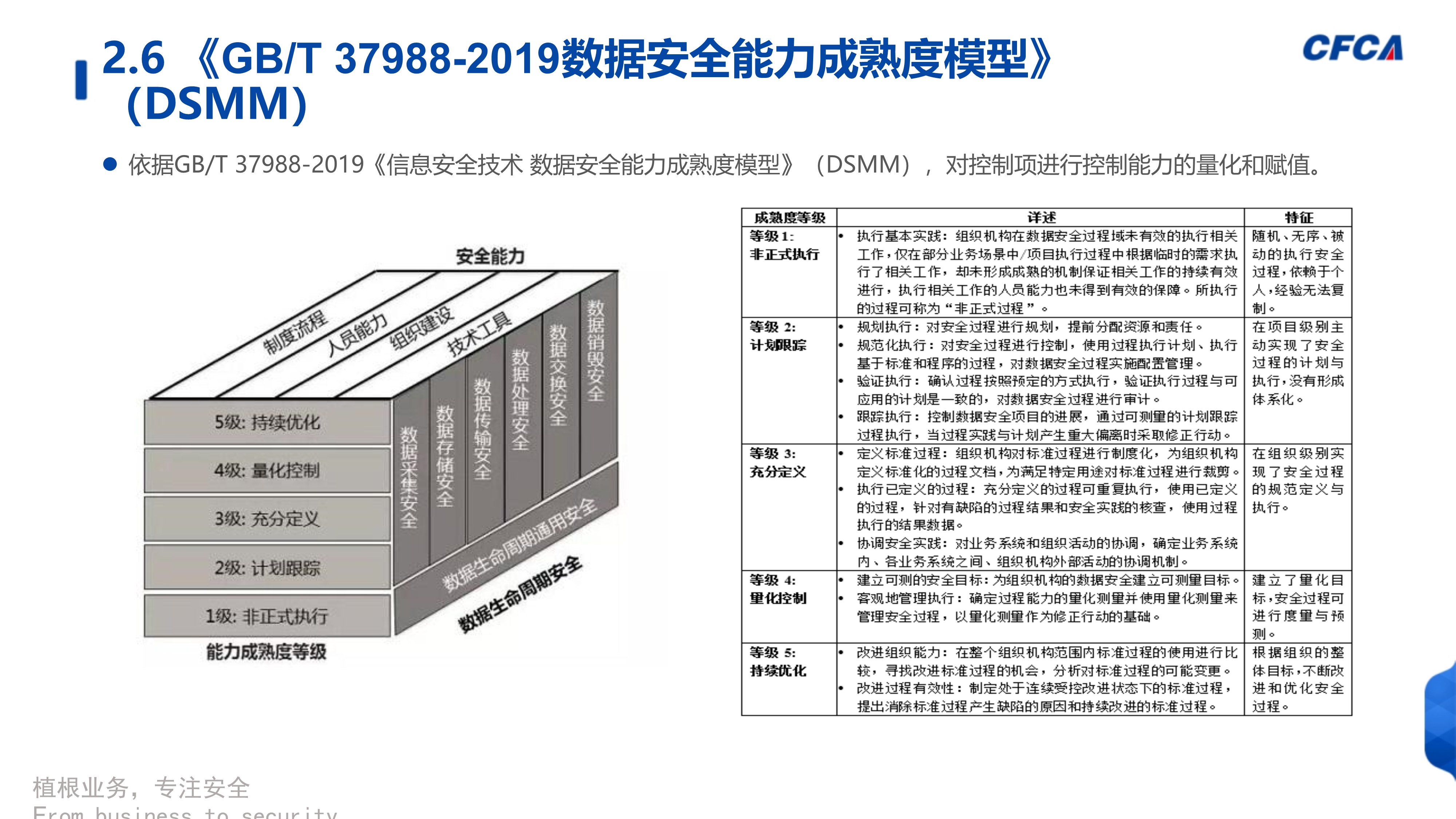 数据安全治理_27