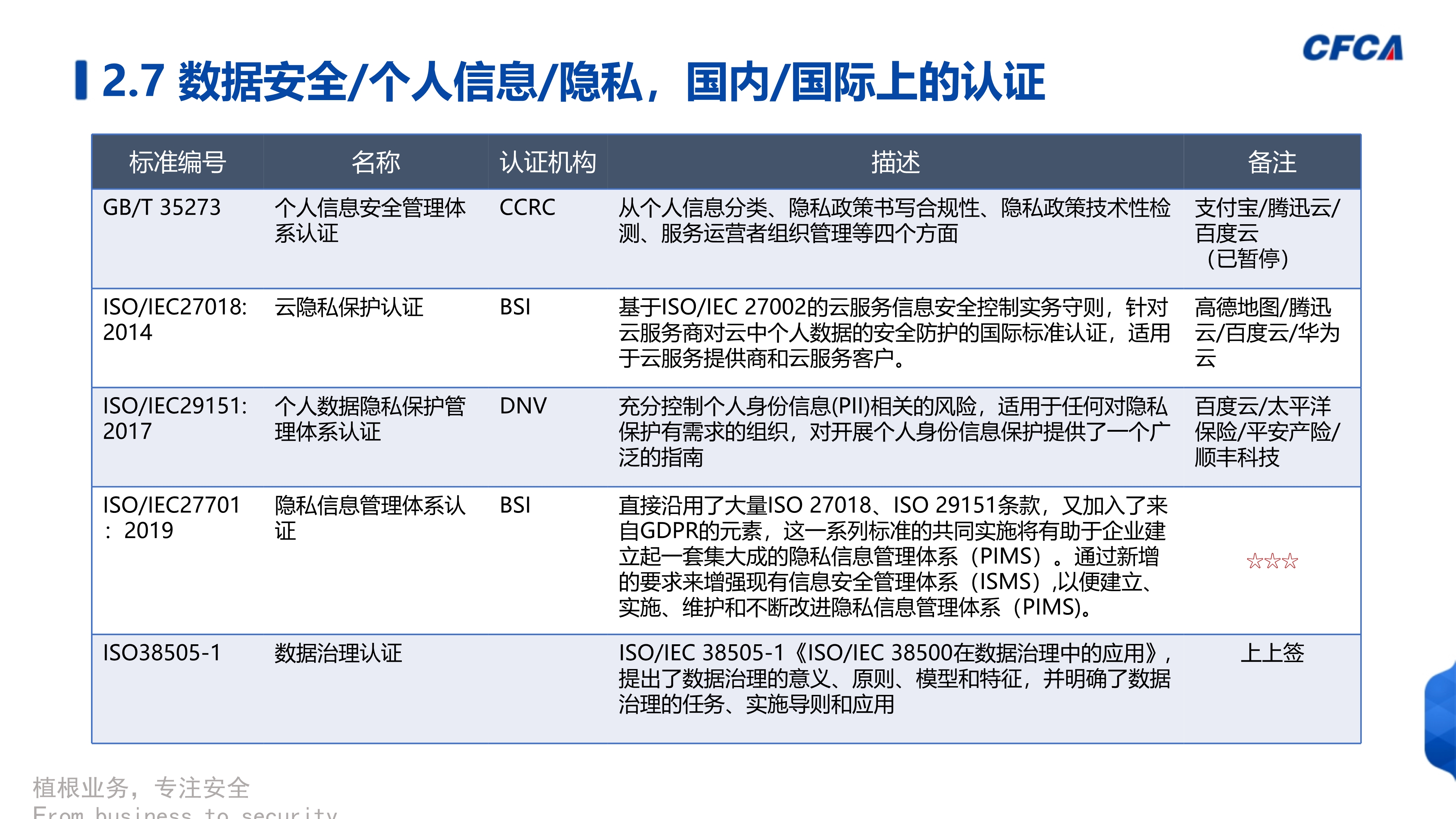 数据安全治理_28