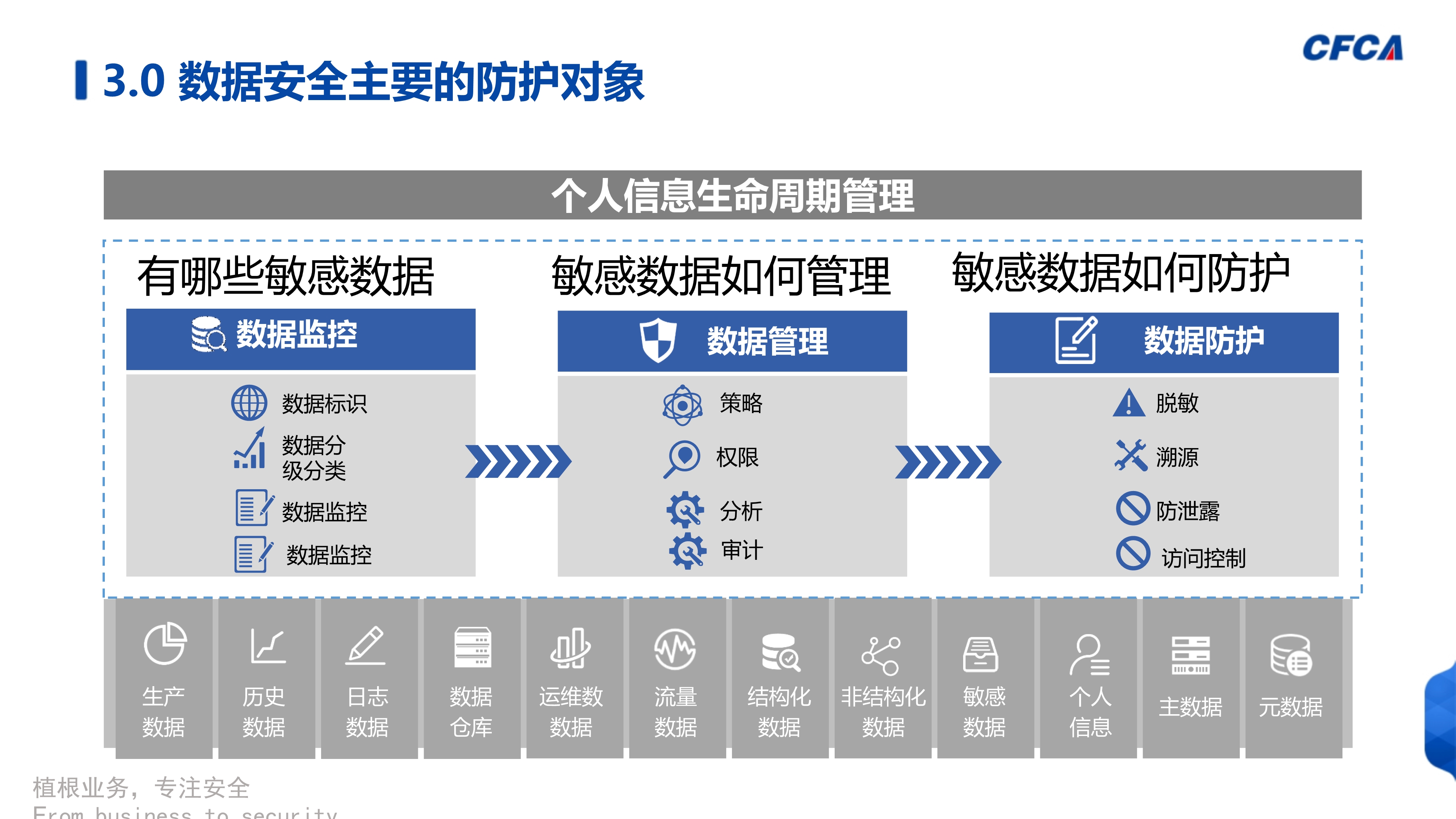 数据安全治理_31