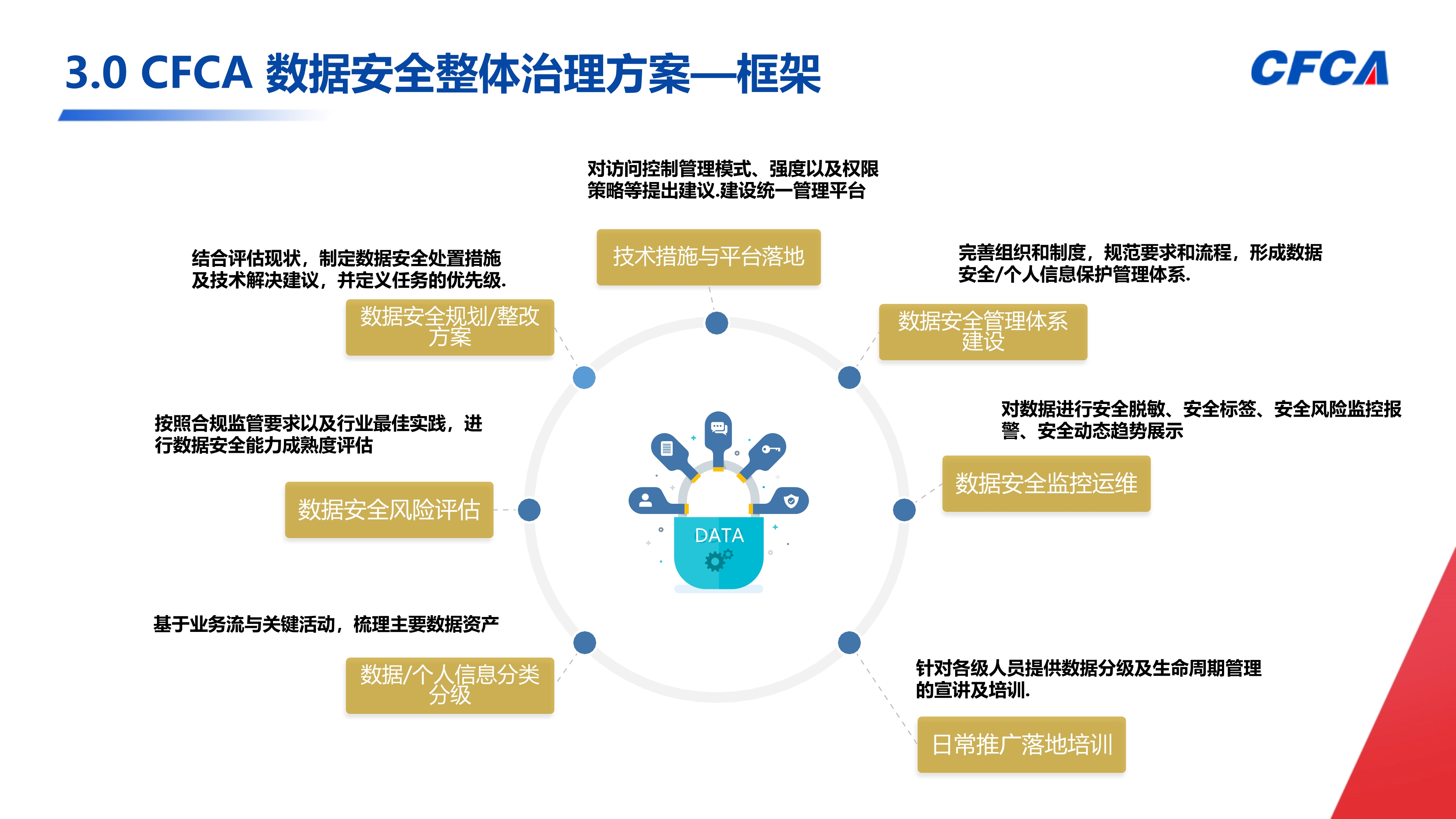 数据安全治理_32
