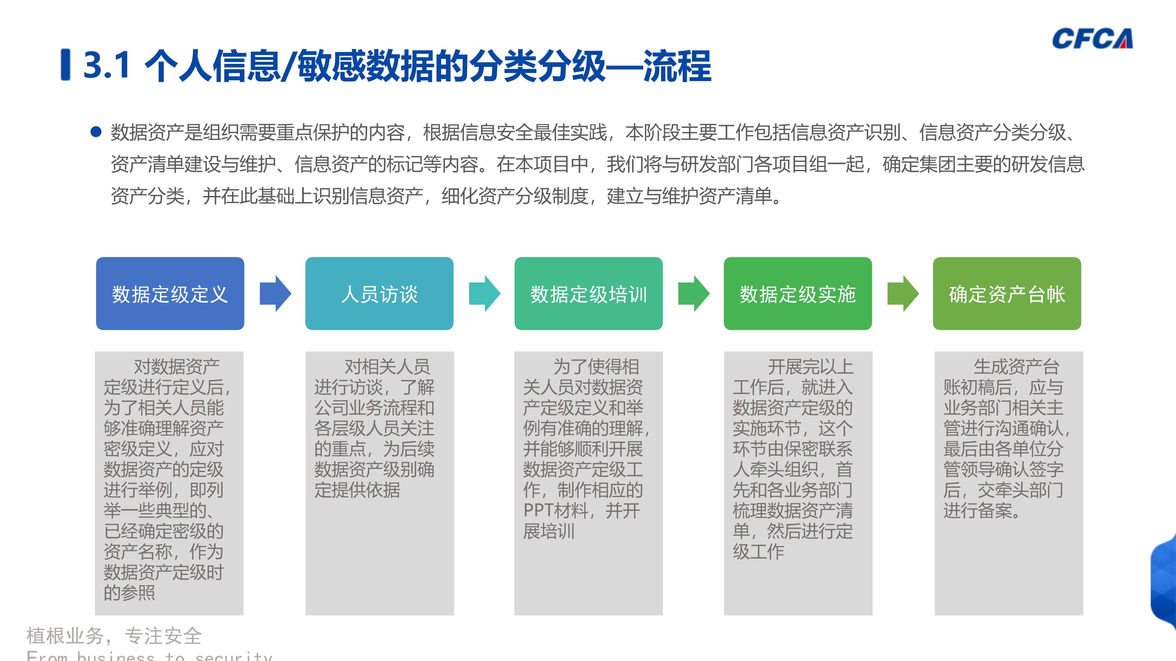 数据安全治理_33