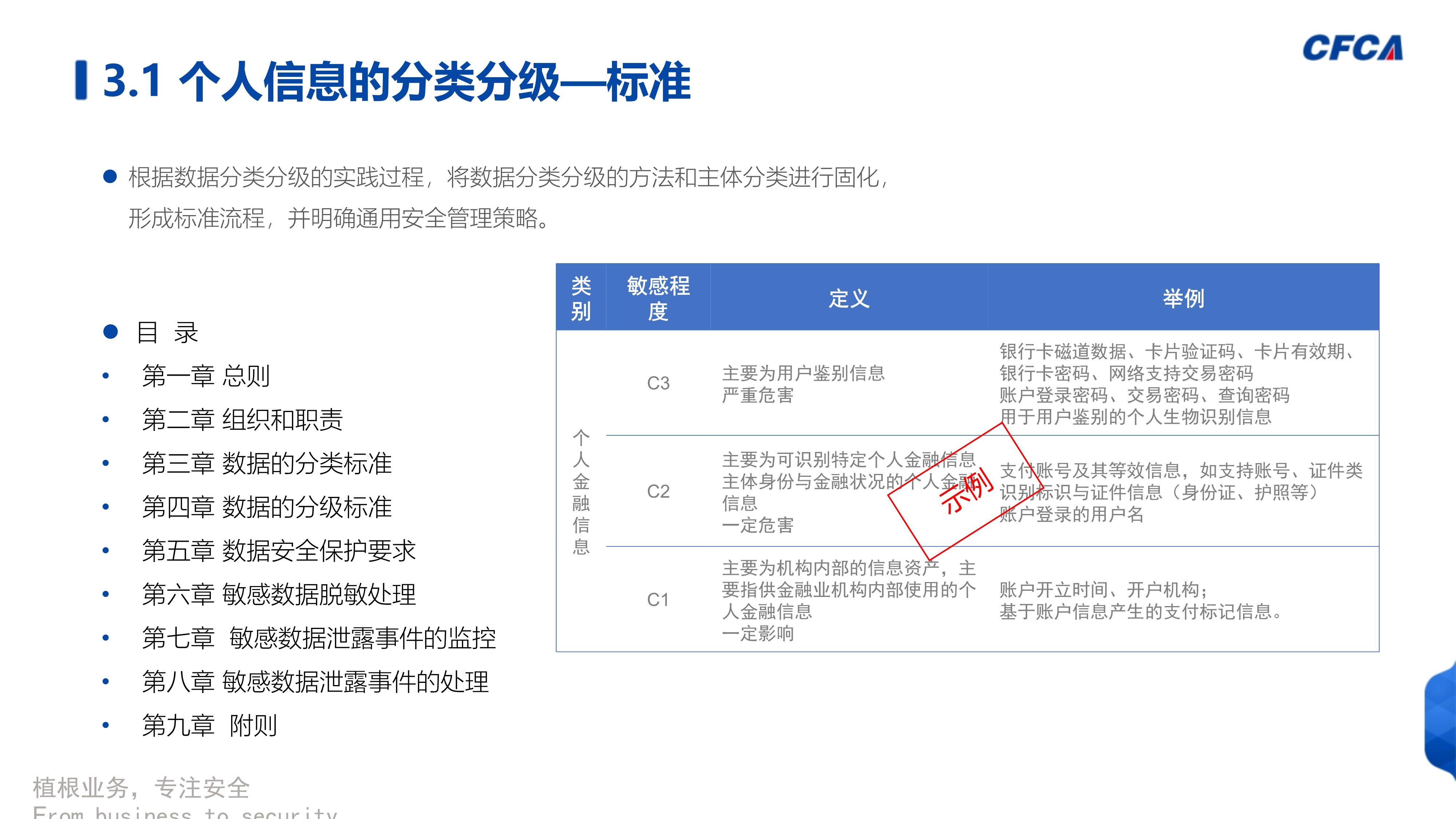 数据安全治理_34