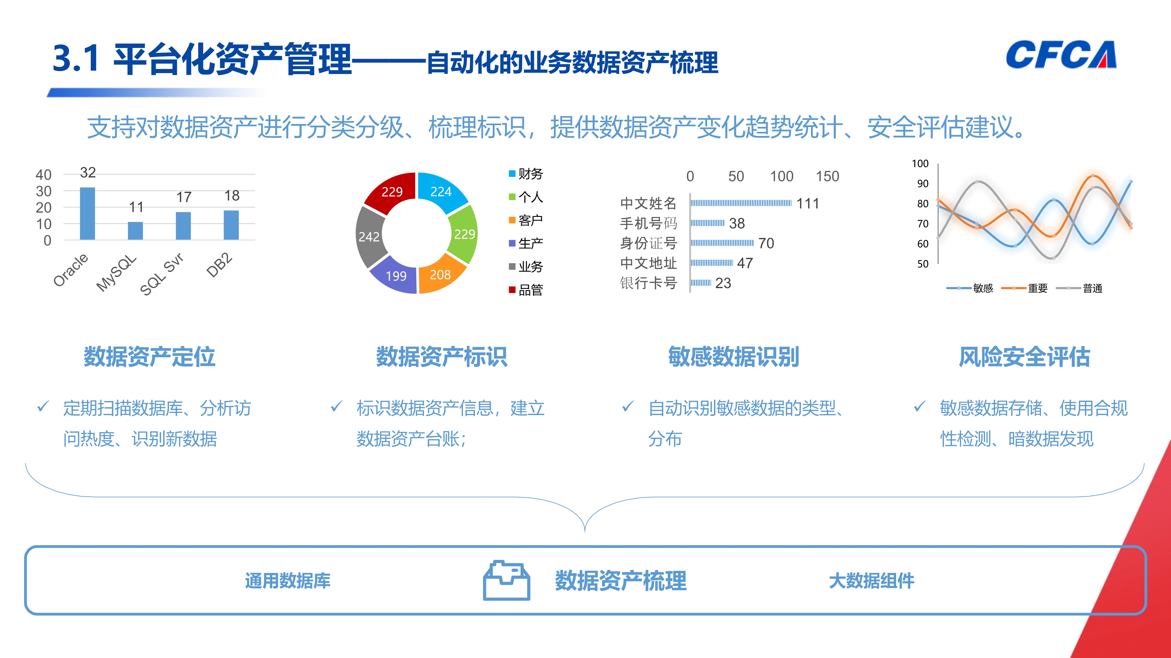 数据安全治理_35
