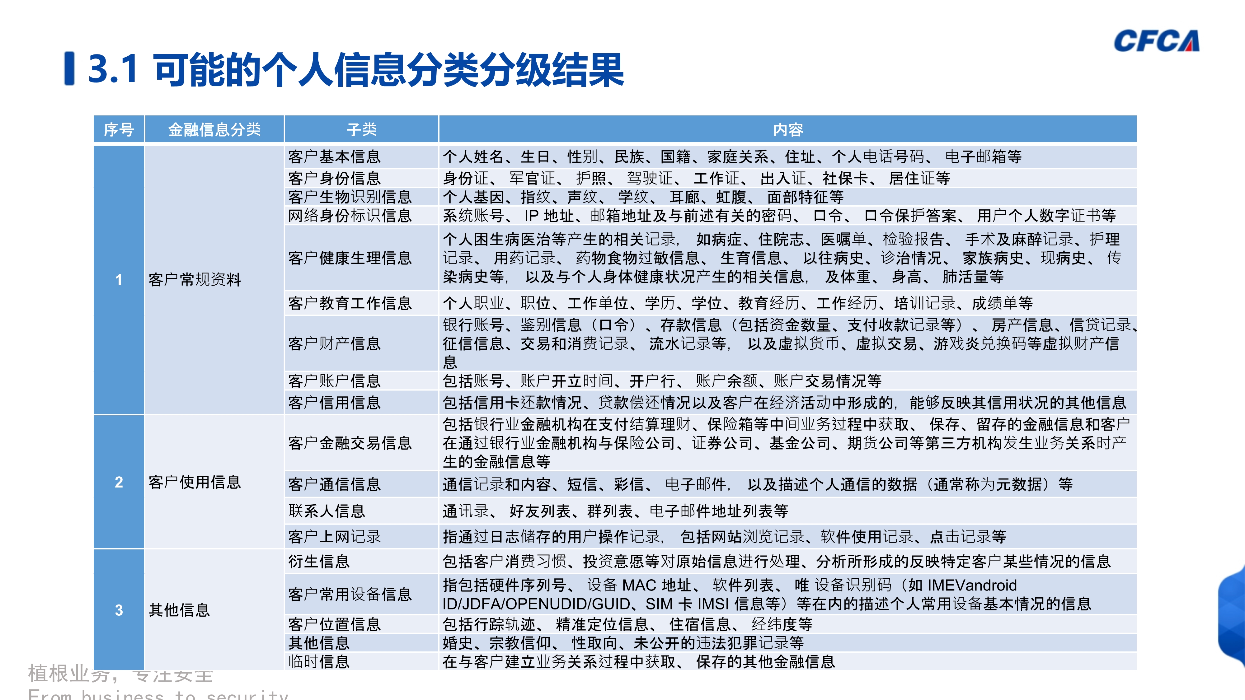 数据安全治理_36