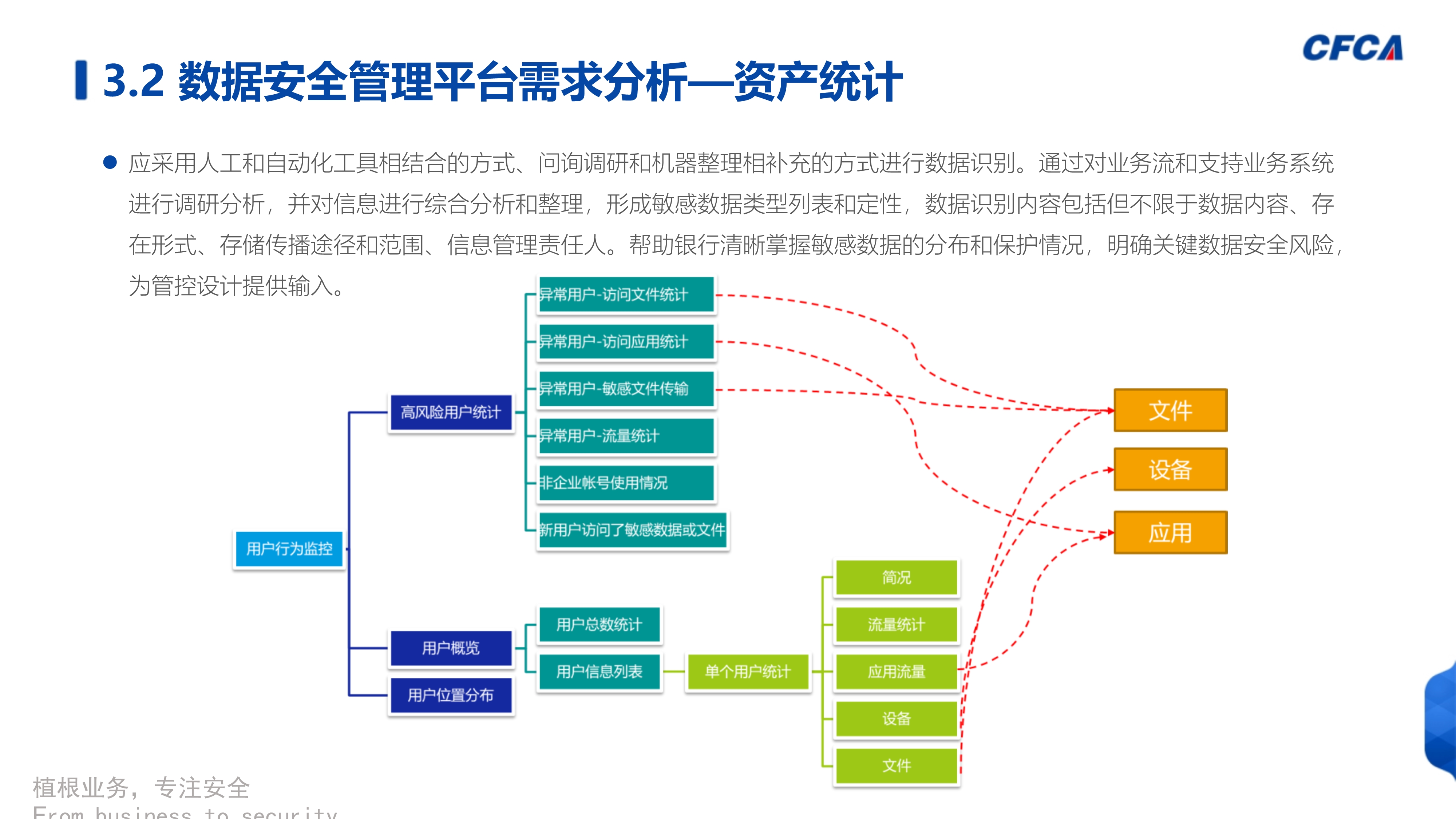 数据安全治理_37