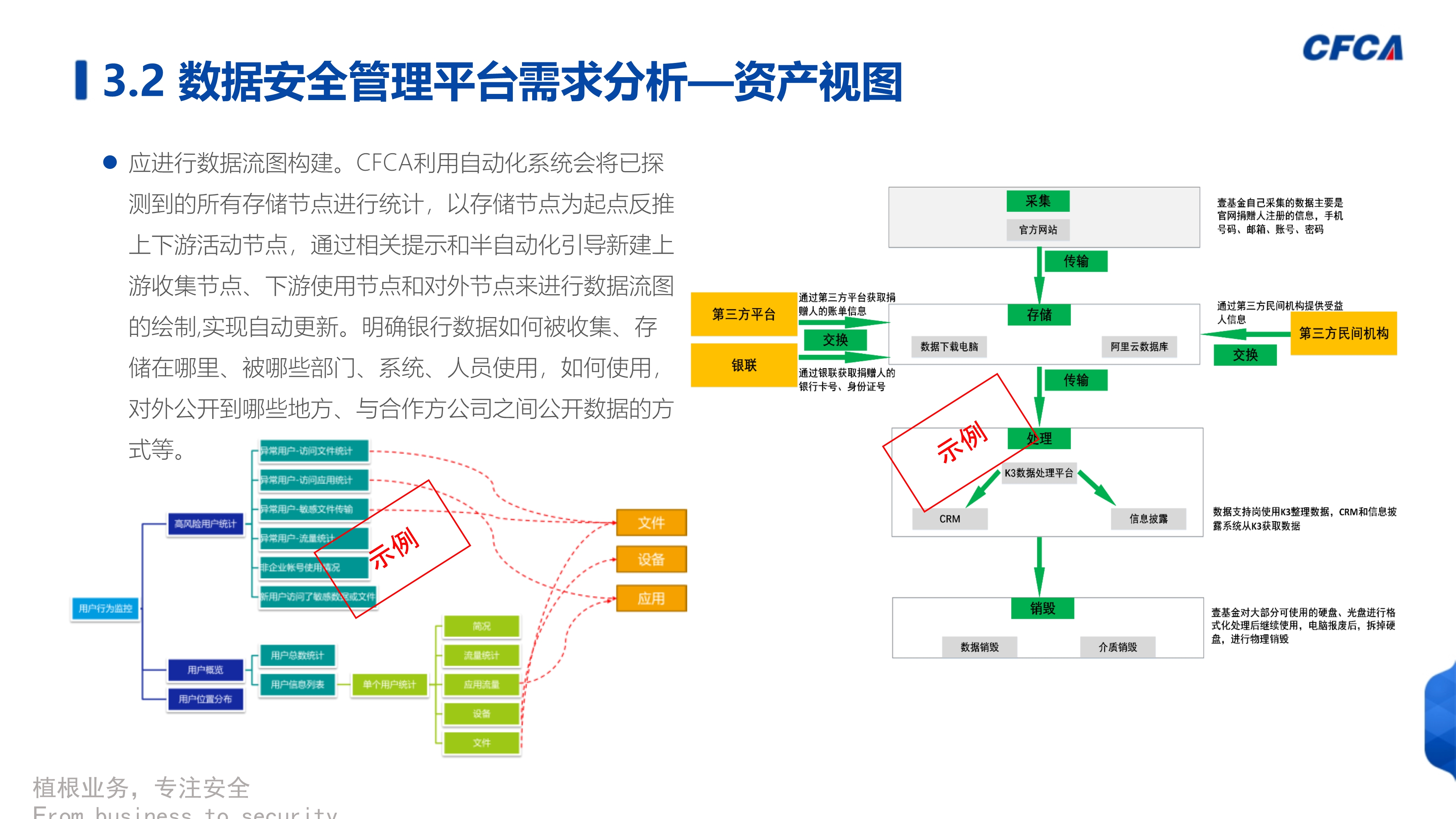 数据安全治理_38