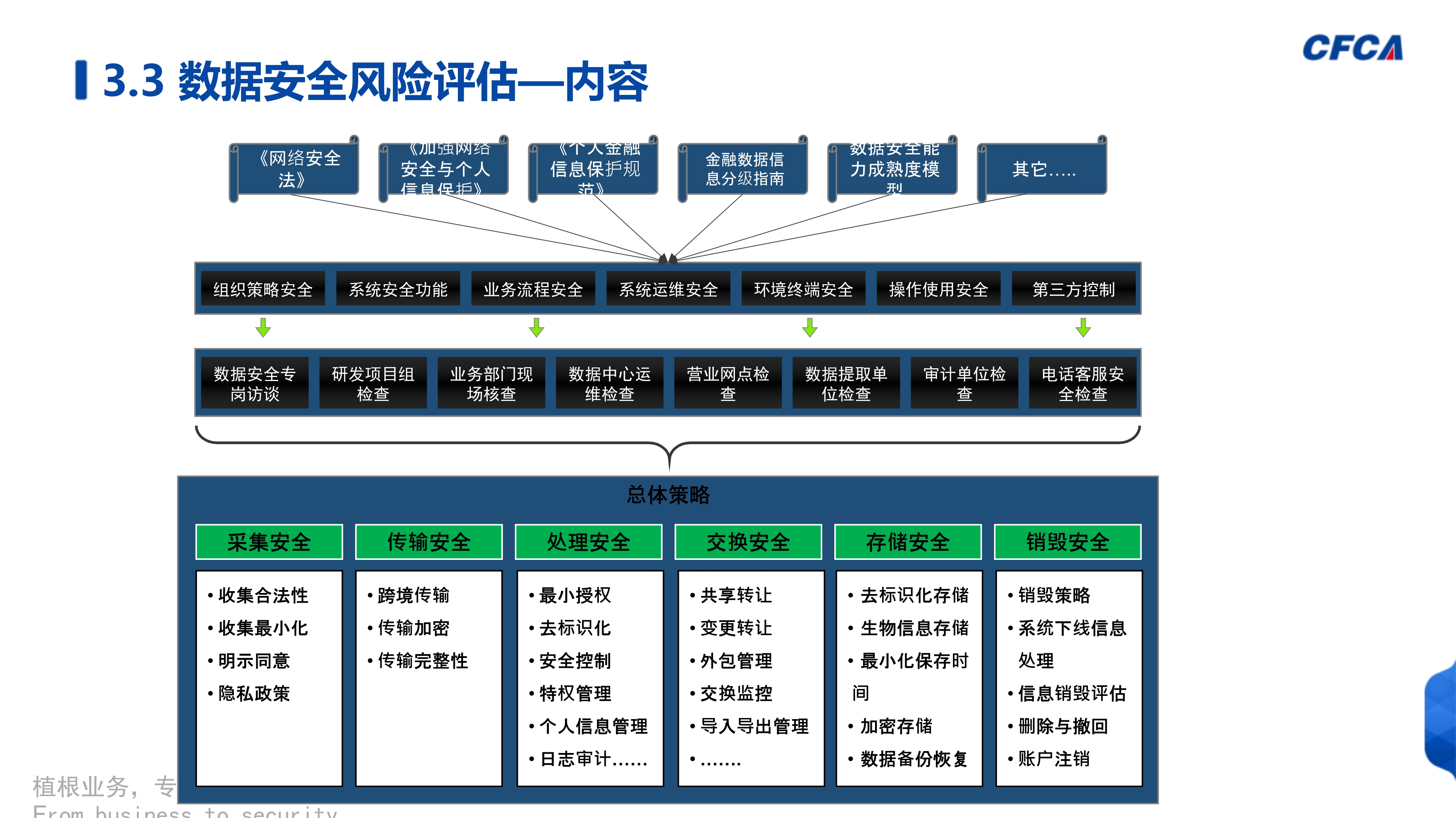 数据安全治理_39