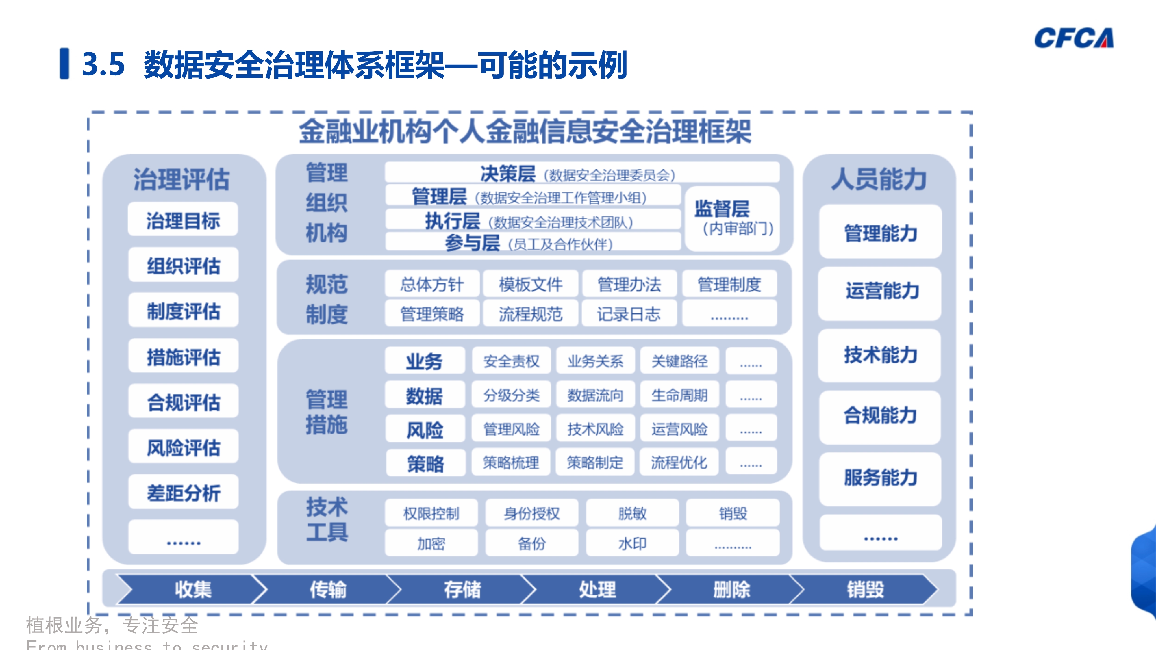 数据安全治理_43