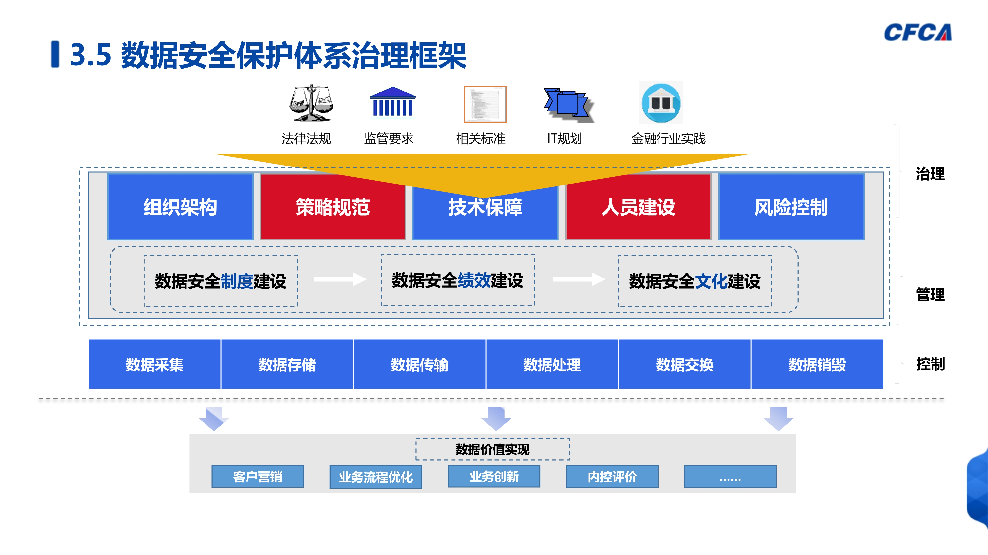 数据安全治理_44