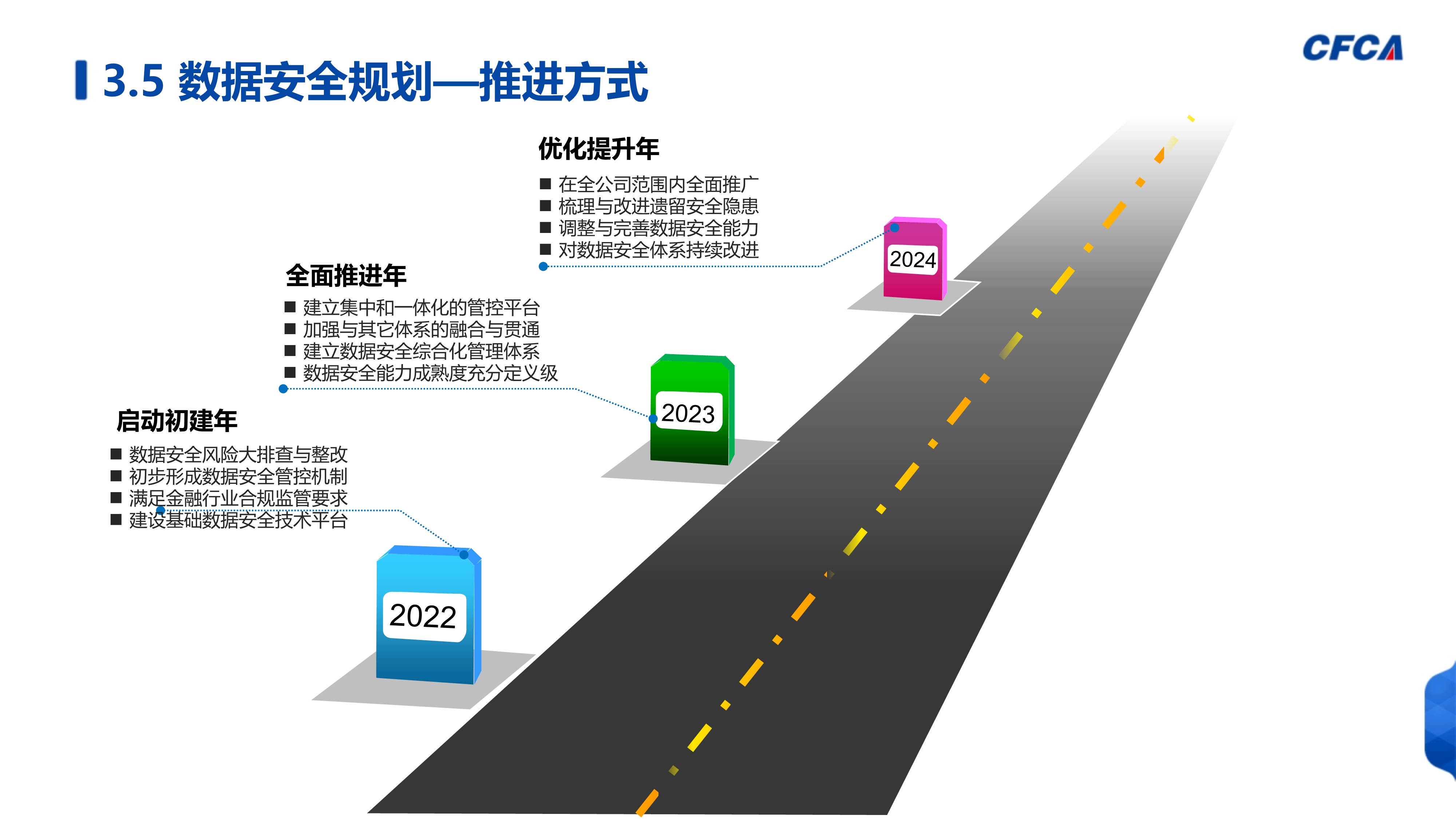 数据安全治理_45
