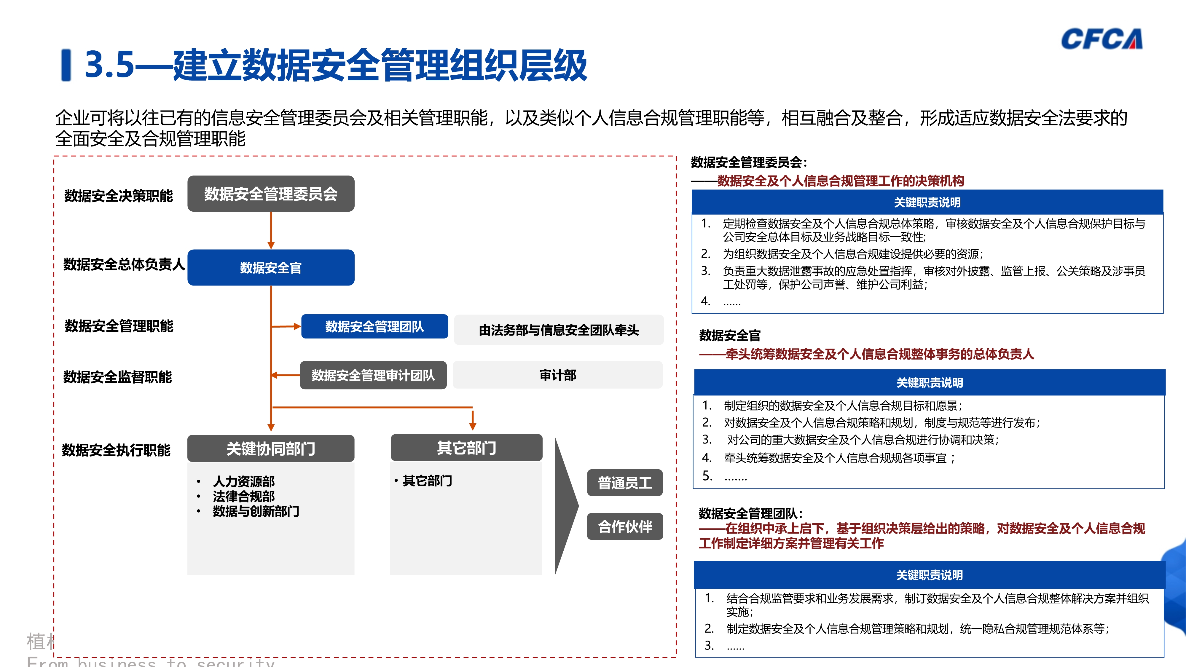数据安全治理_46