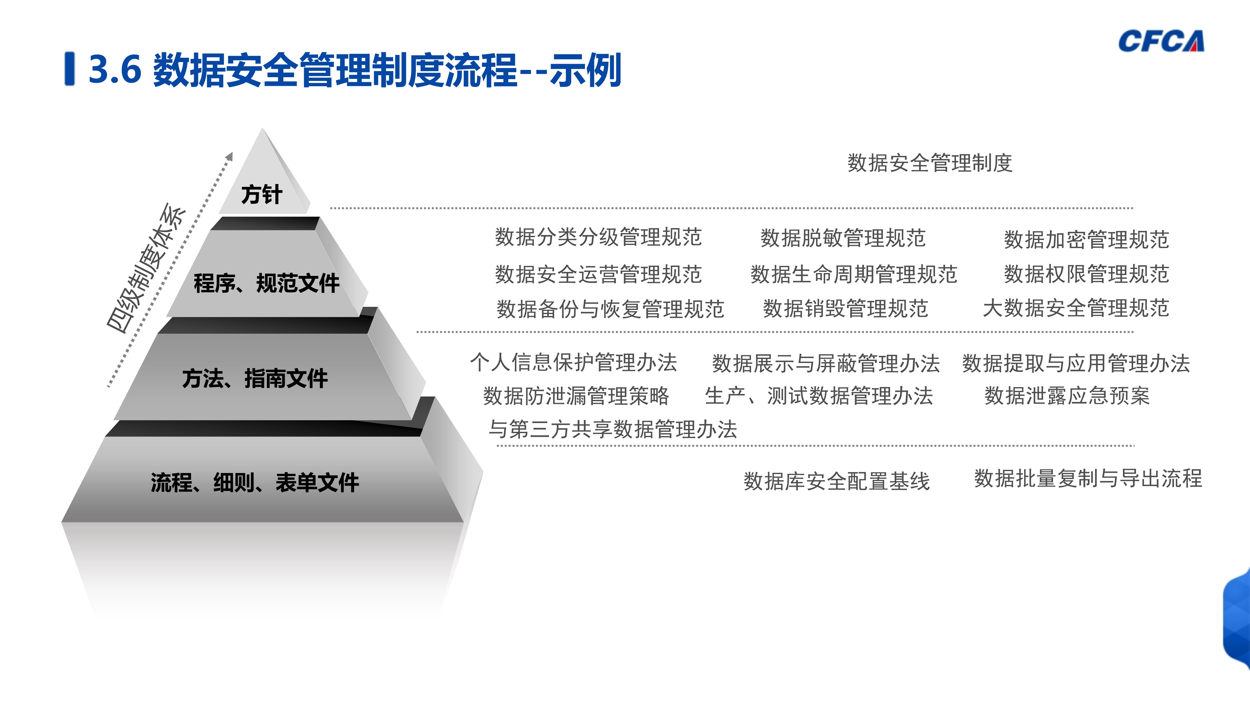 数据安全治理_47
