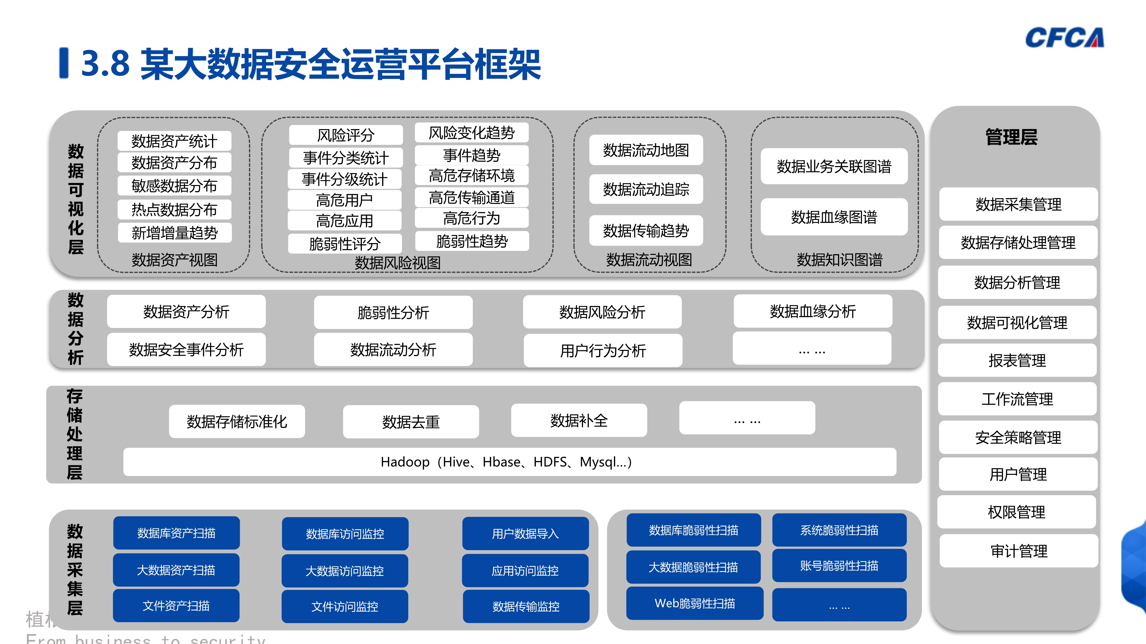 数据安全治理_50