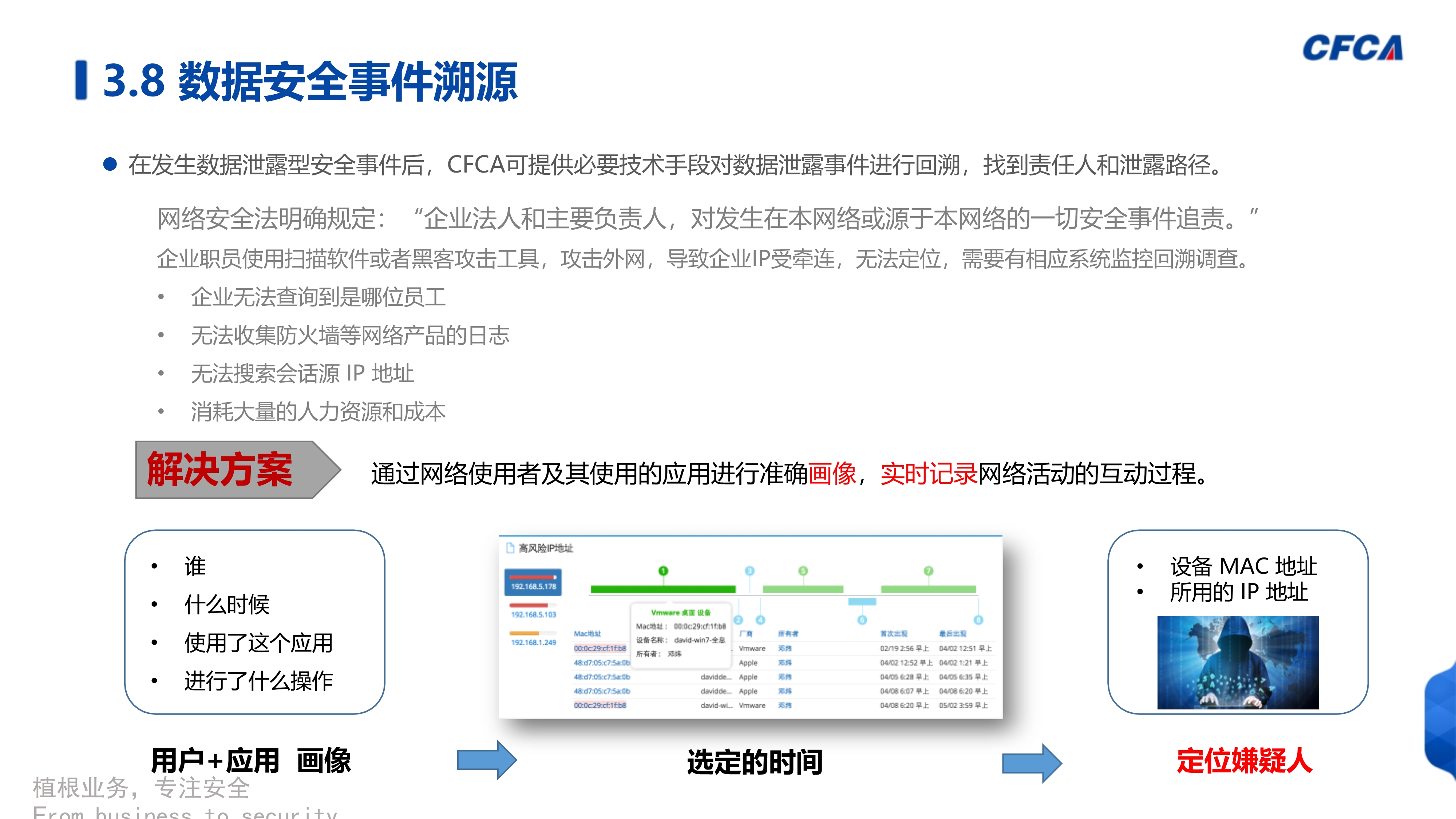 数据安全治理_52