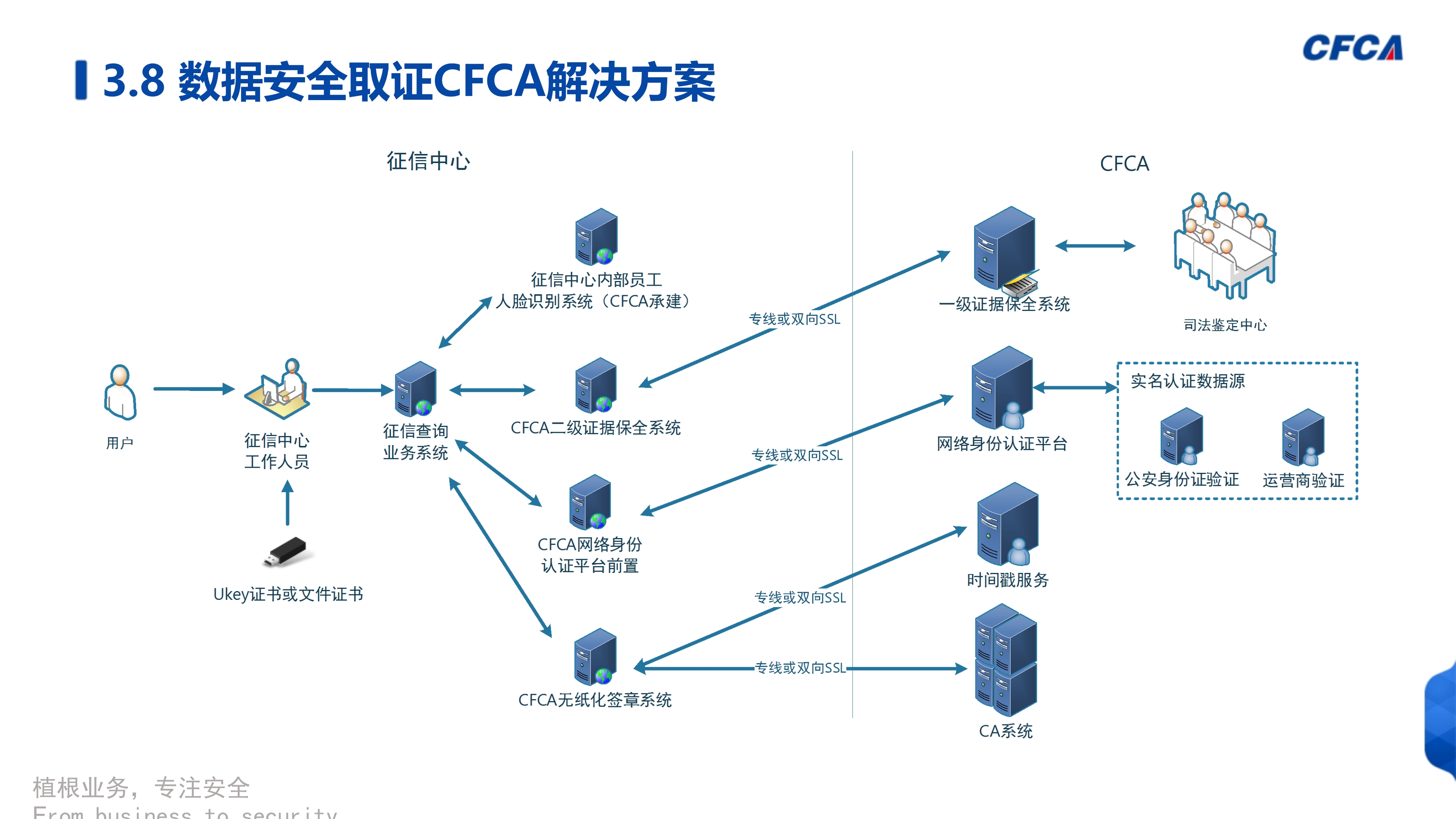 数据安全治理_53