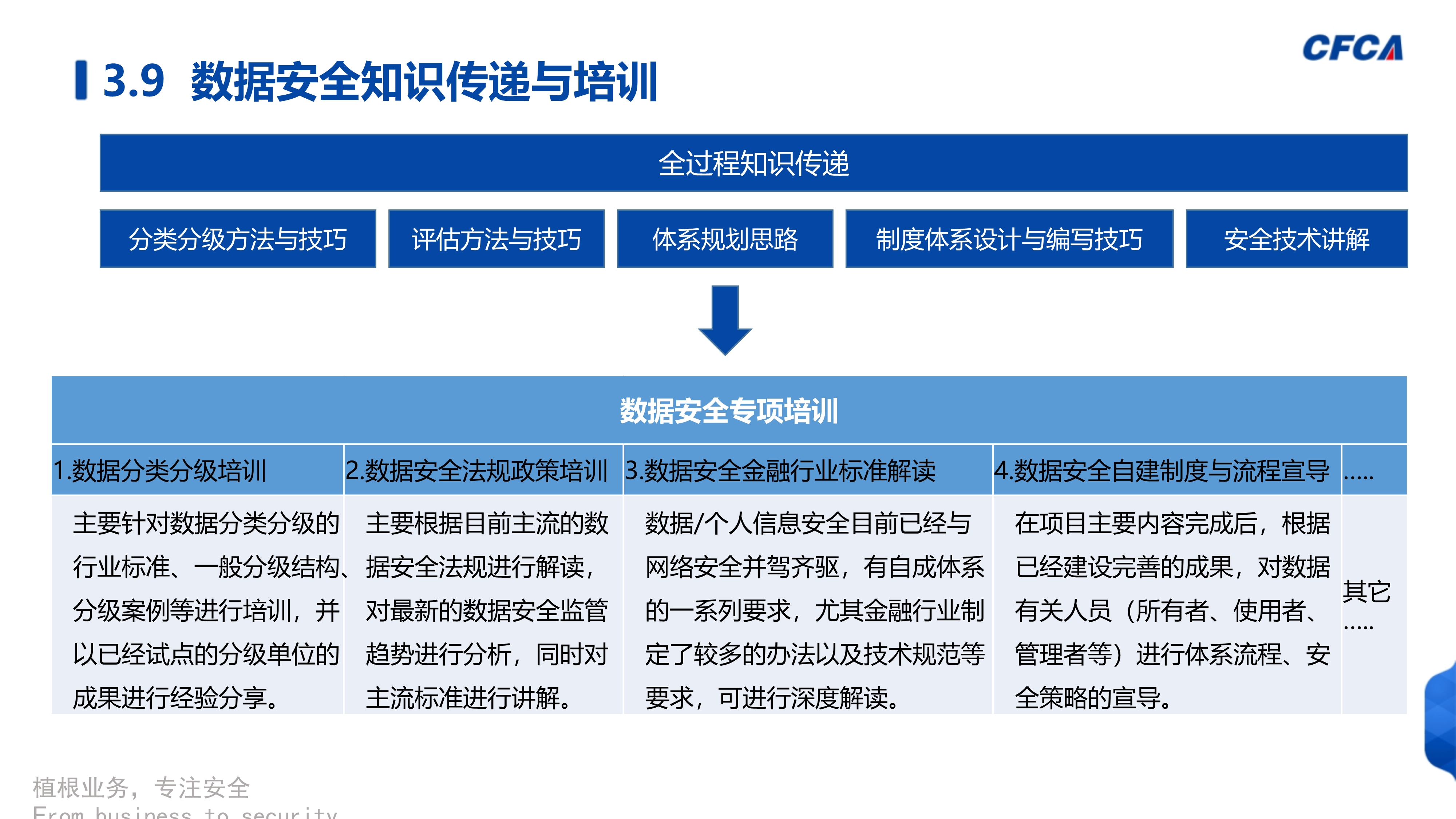 数据安全治理_54
